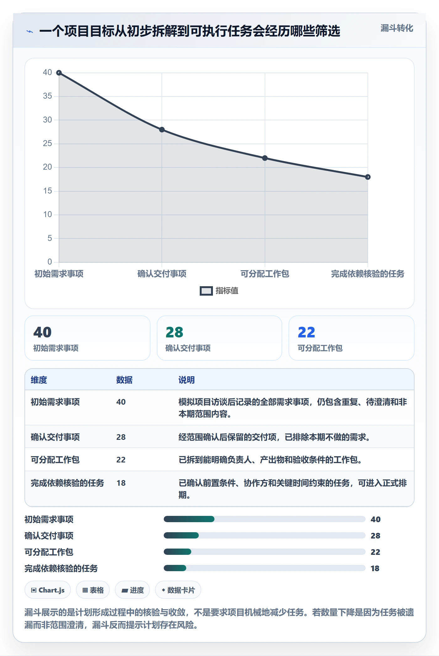 计划时间管理指南：管理层如何做好甘特图，落地方案全流程