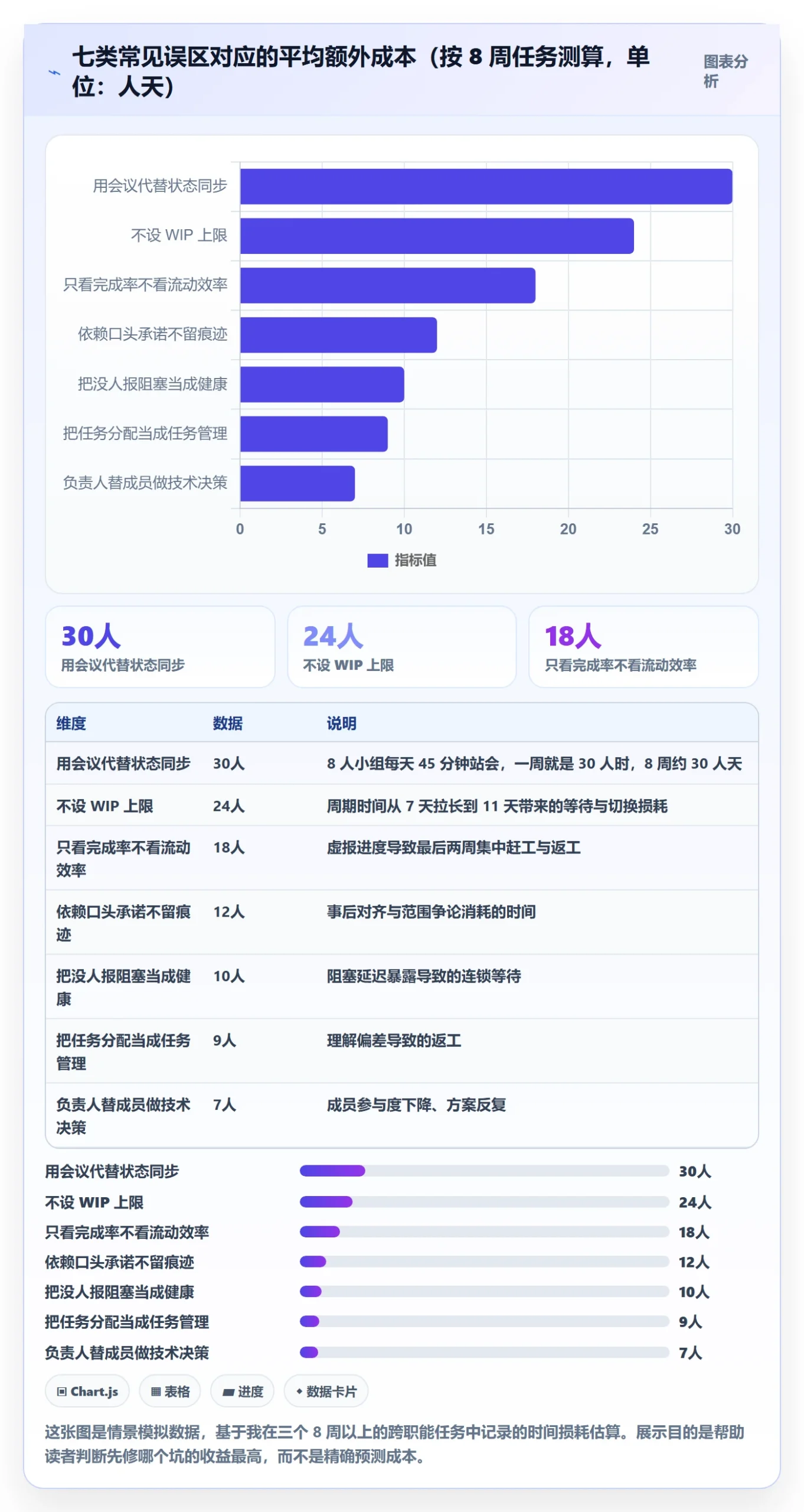 任务管理负责人教程:项目成员实操方法,避坑指南