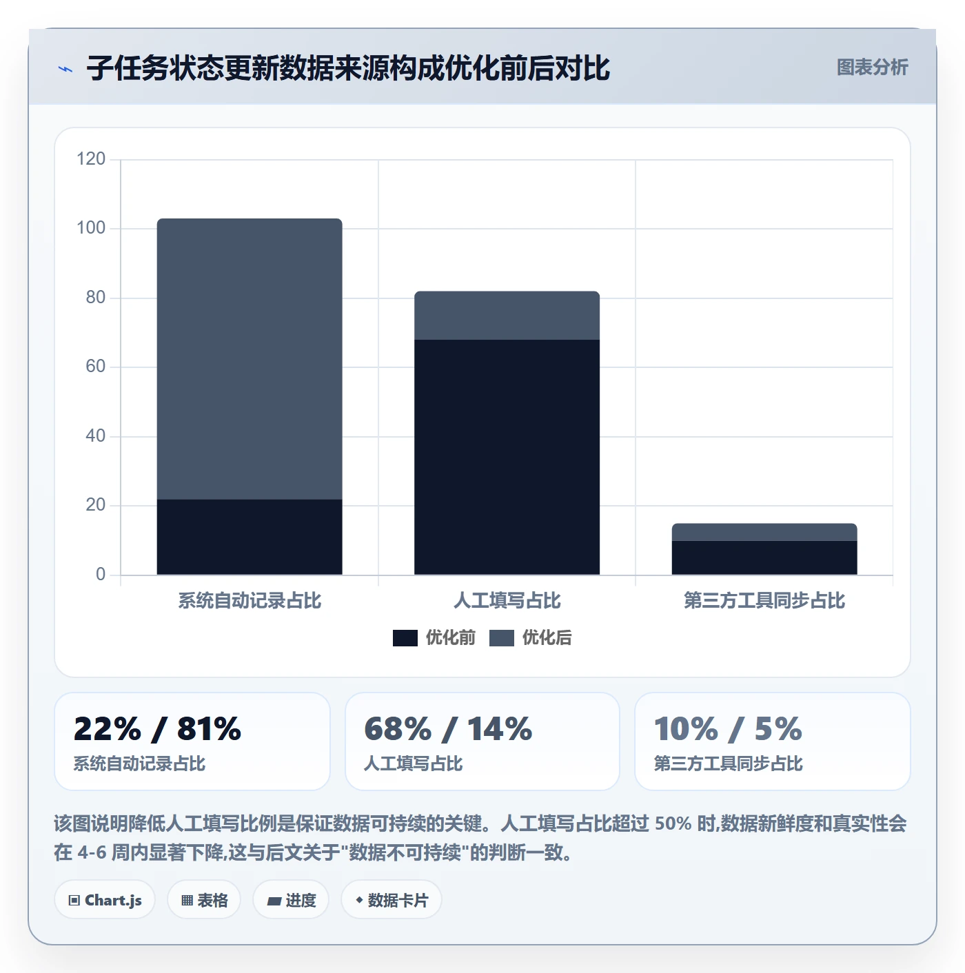 子任务落地方案:企业管理者开展任务管理的数据分析案例解析
