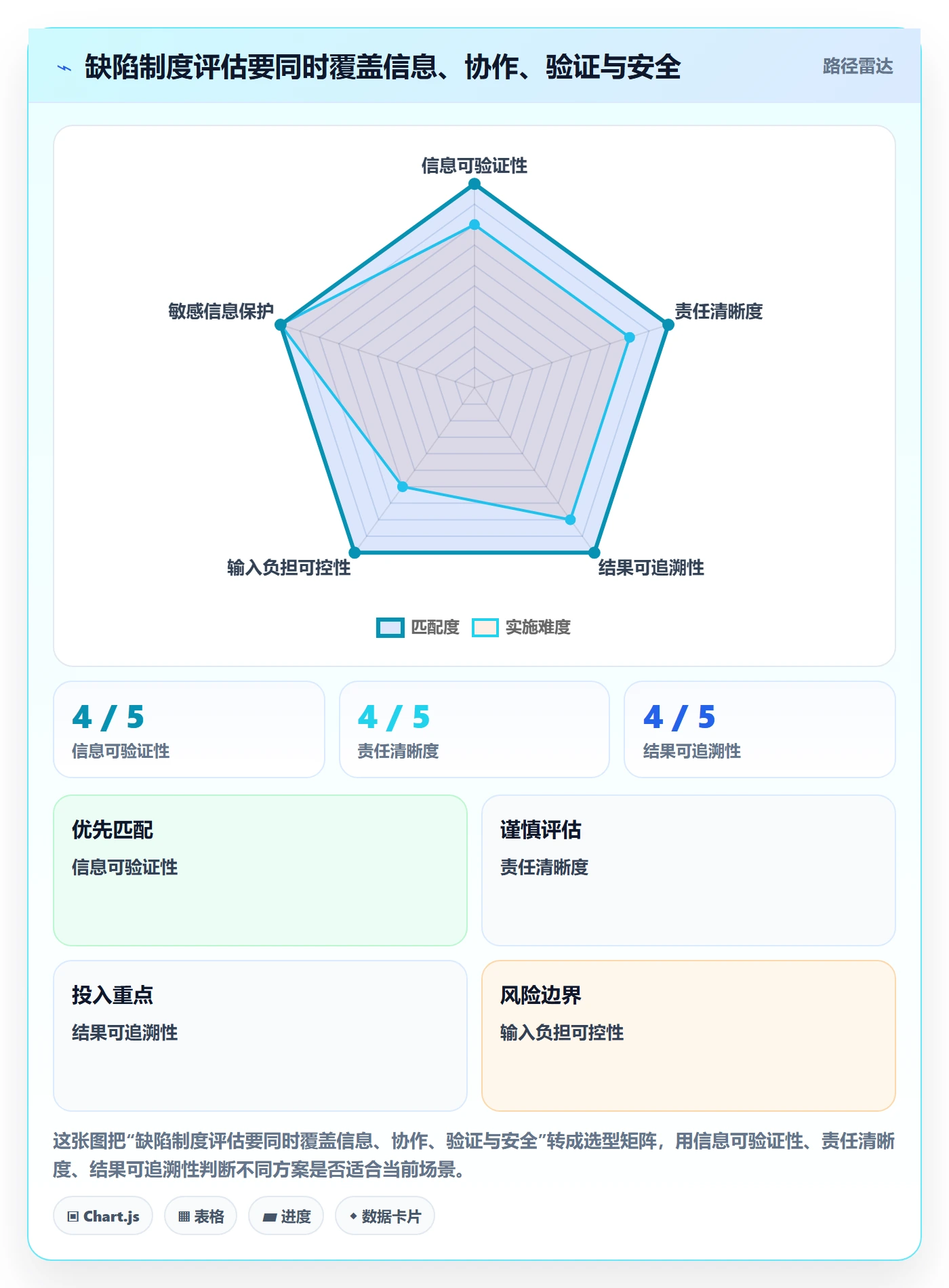 复现步骤最佳实践:项目成员Bug / 缺陷制度设计,常见问题