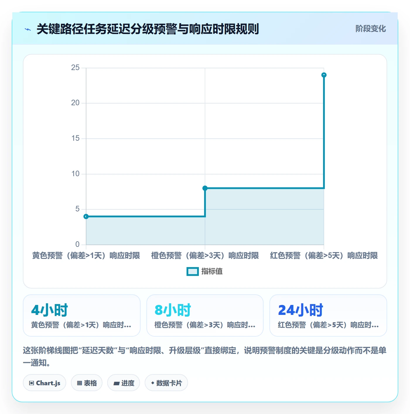 关键路径落地方案:企业管理者开展任务依赖的制度设计案例解析