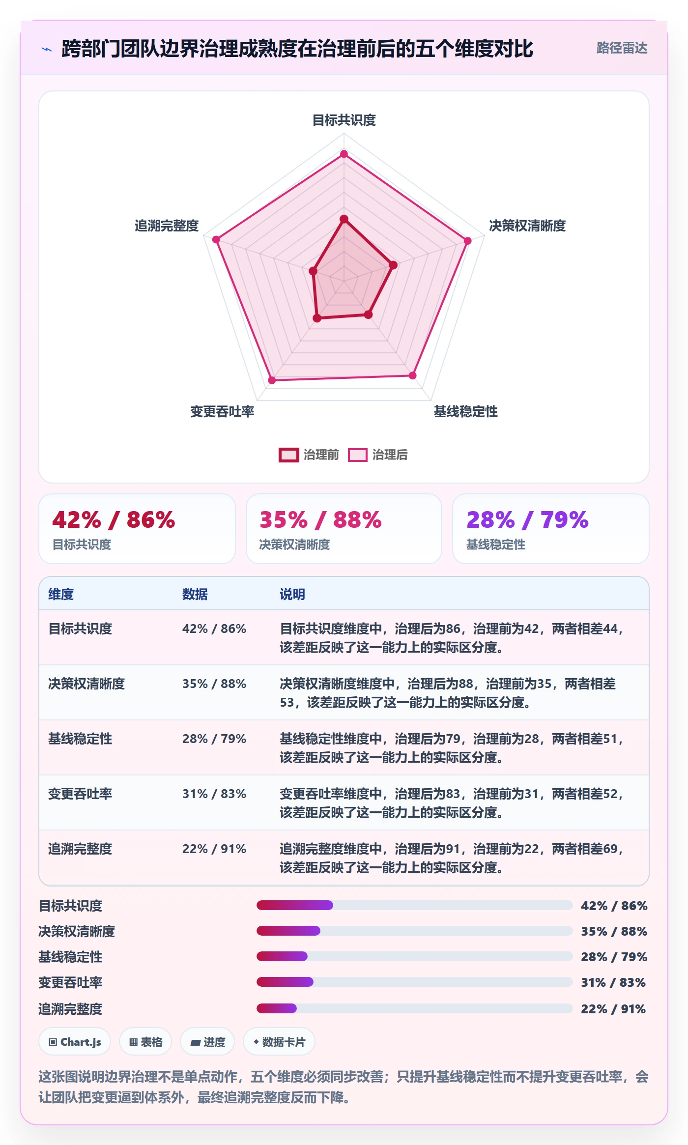 范围边界管理指南：跨部门团队如何做好项目范围，效率提升全流程