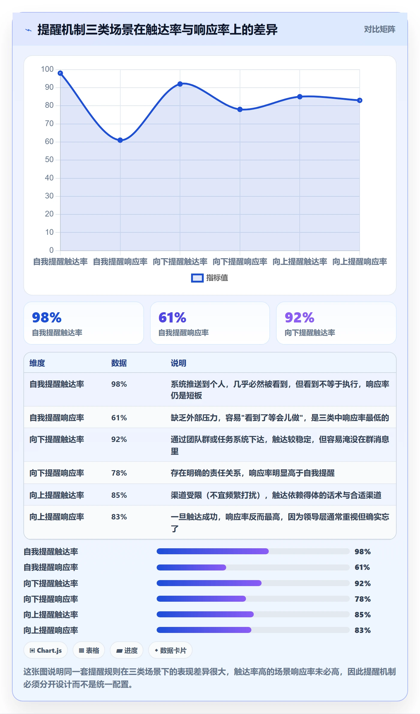 任务提醒如何做好自动提醒？实施团队流程优化与操作步骤