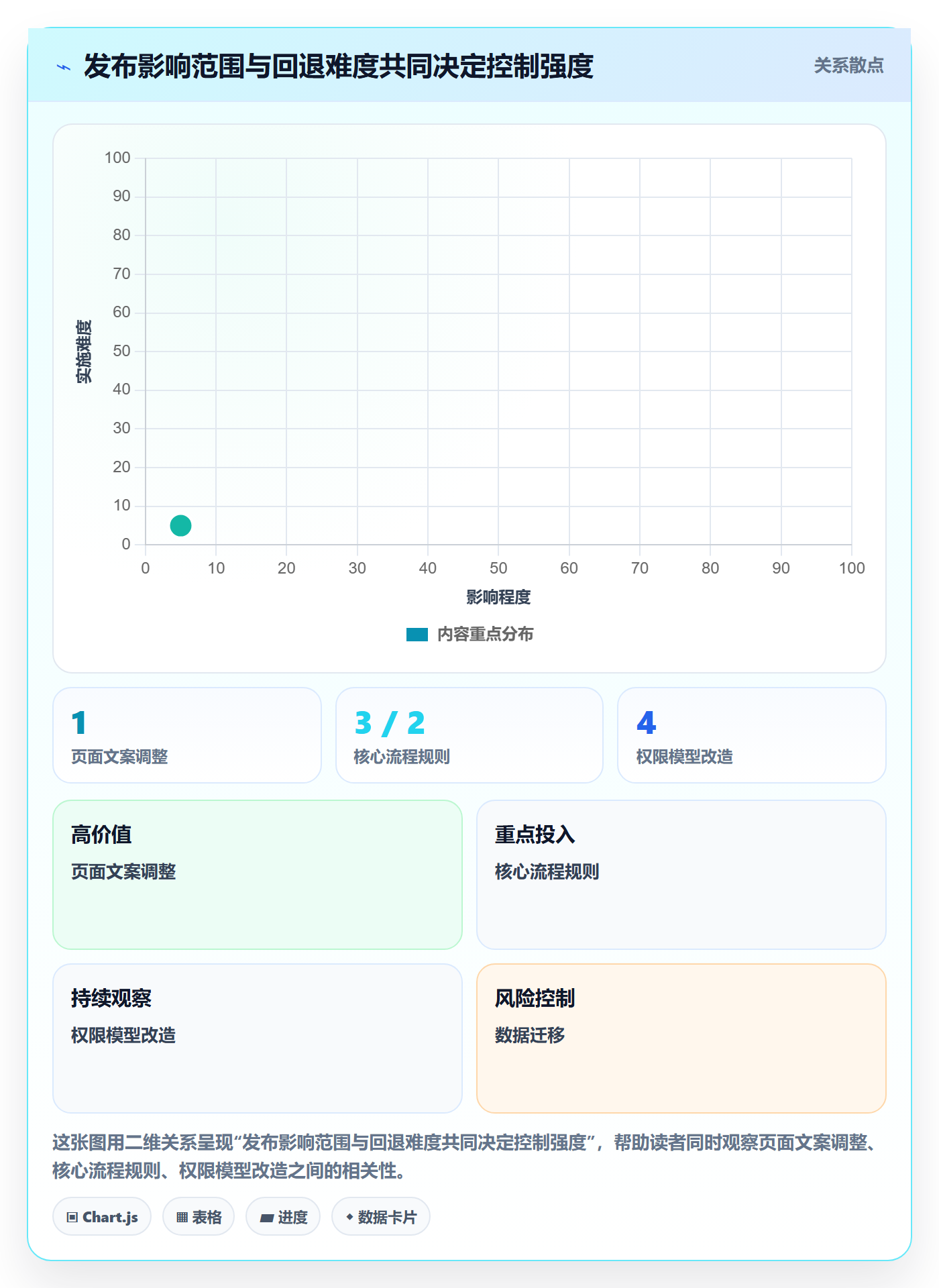版本管理Release教程:企业管理者制度设计,避坑指南