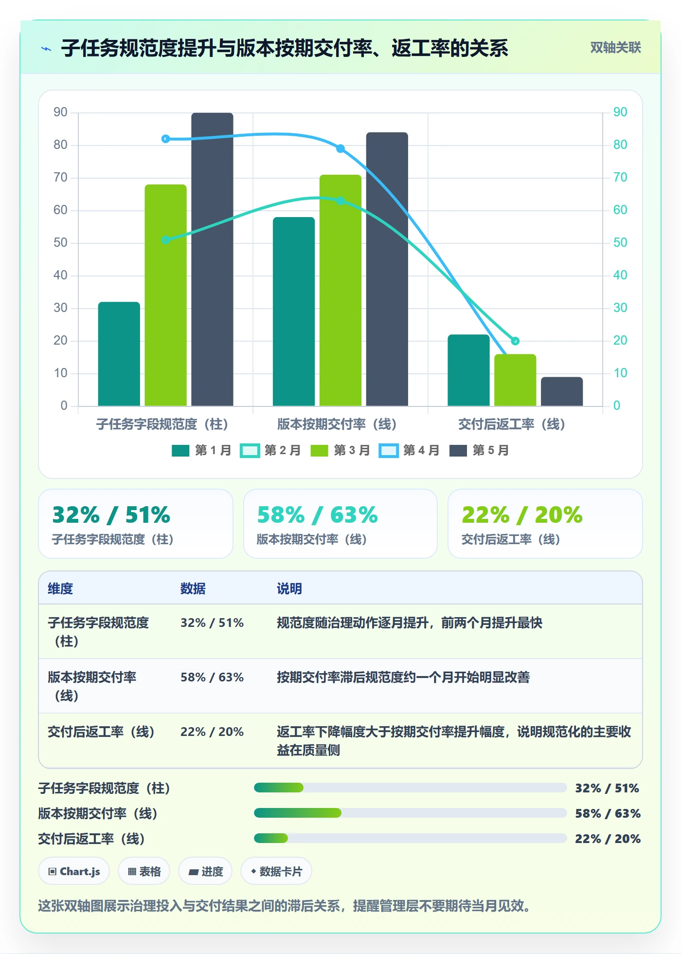 子任务怎么做？管理层最佳实践：任务管理从0到1