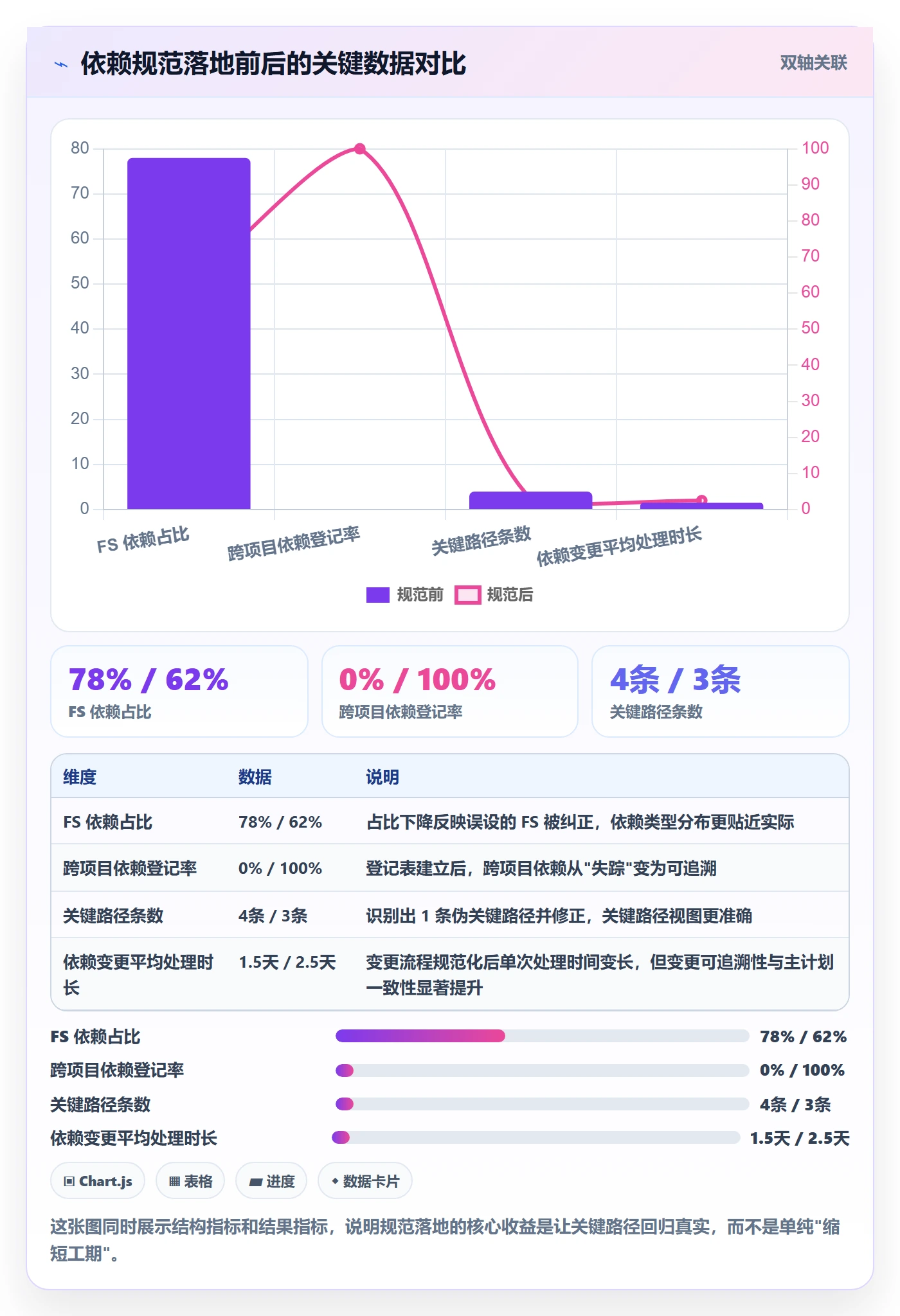 关键路径流程与规范：PMO任务依赖入门指南关键指标