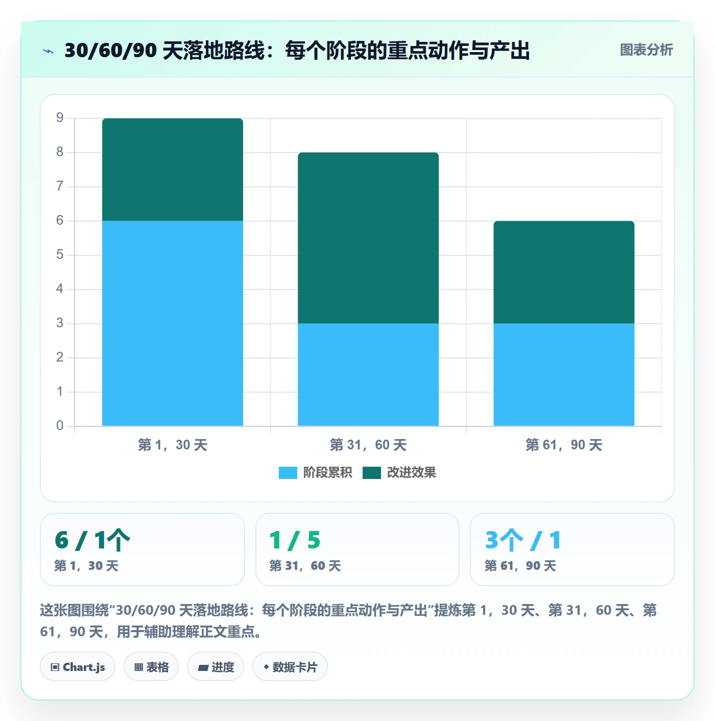 项目规划计划版本全流程：PMO效率提升与一文讲清