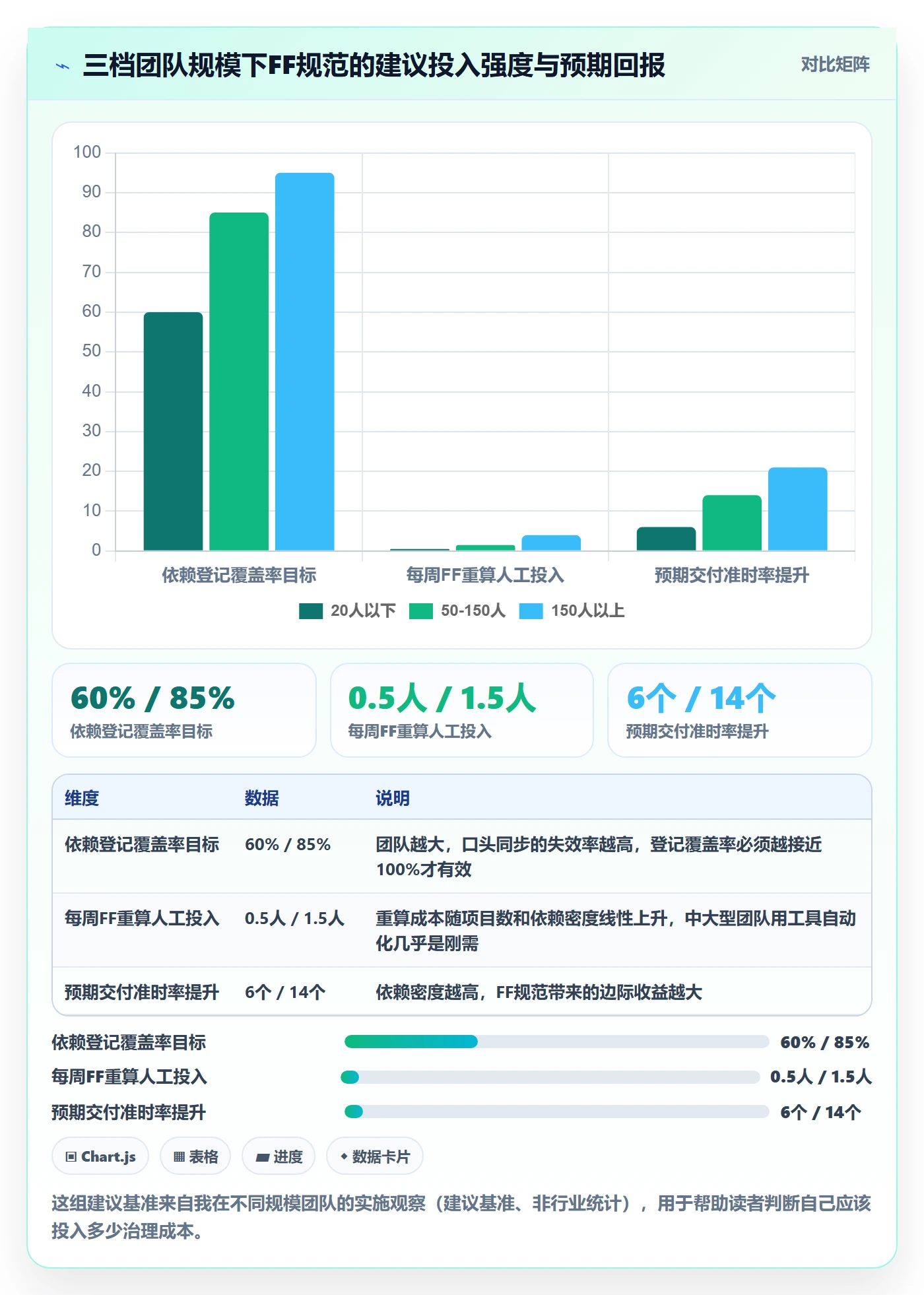 FF流程与规范:实施团队任务依赖效率提升关键指标