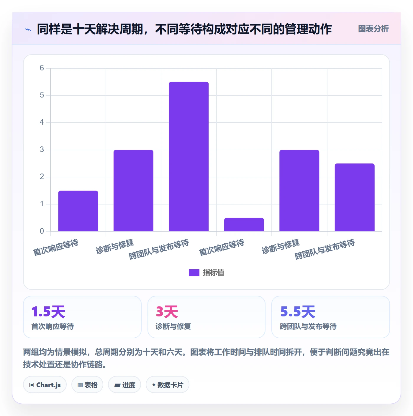 问题管理方法大全：PMOBug / 缺陷实操方法落地清单