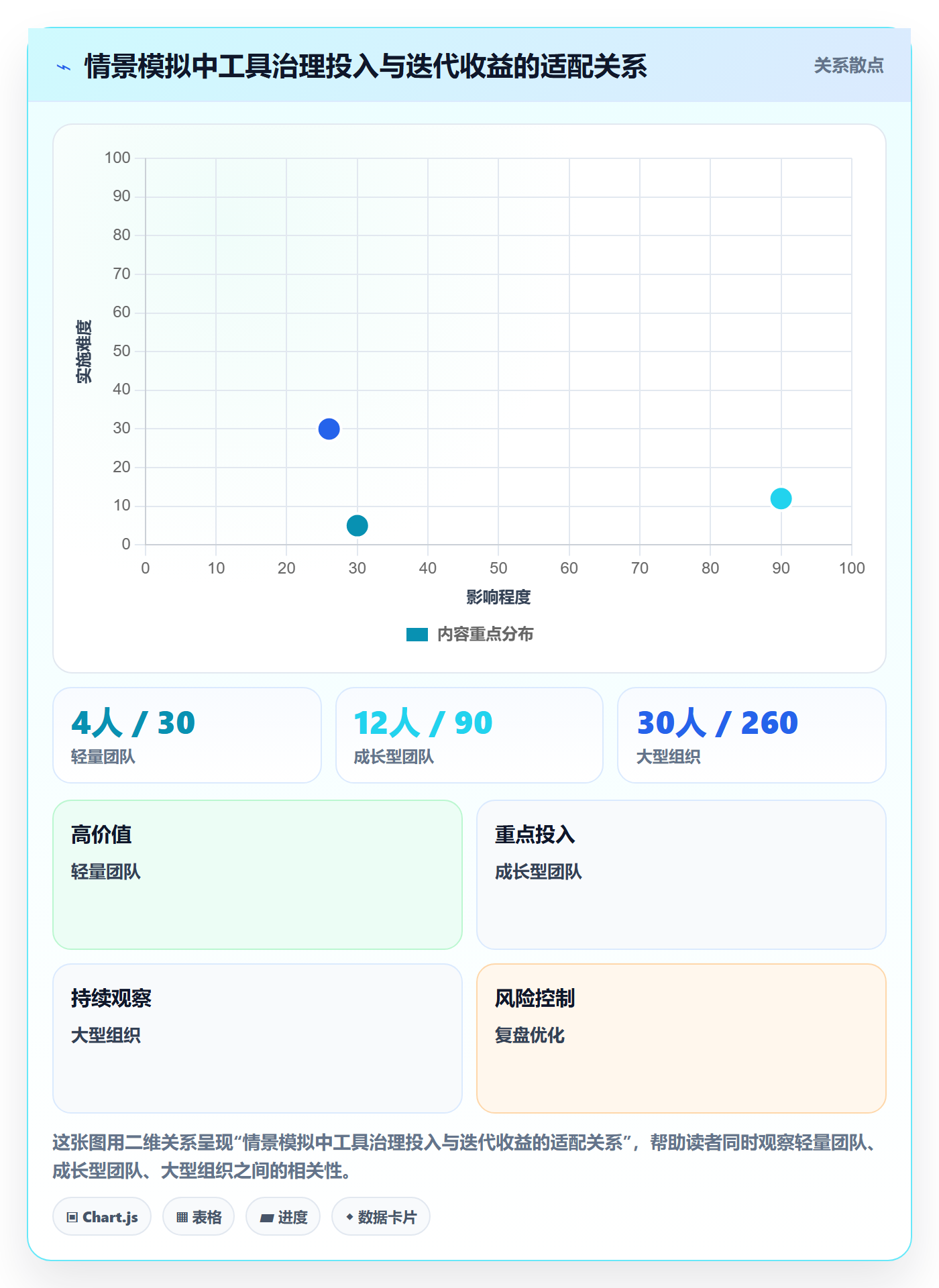 迭代最佳实践:项目成员敏捷项目落地方案,常见问题