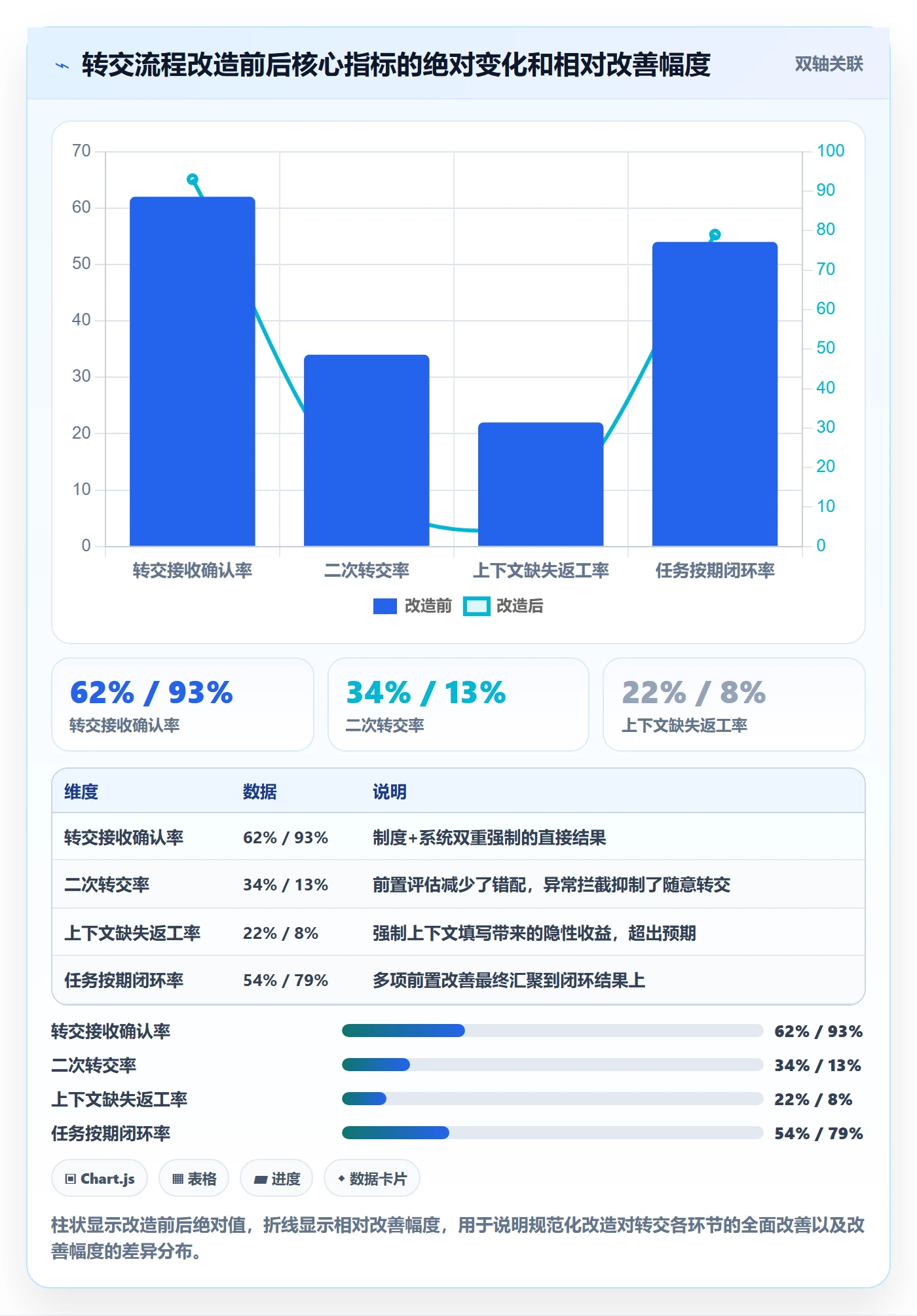 转交流程与规范:PMO任务分派风险控制关键指标