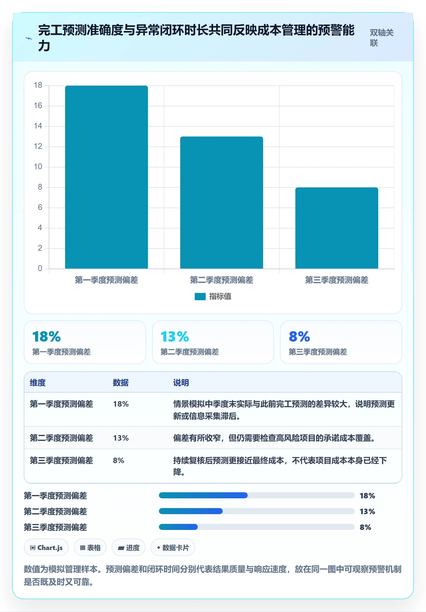 成本管理如何做好费用?PMO数据分析与操作步骤