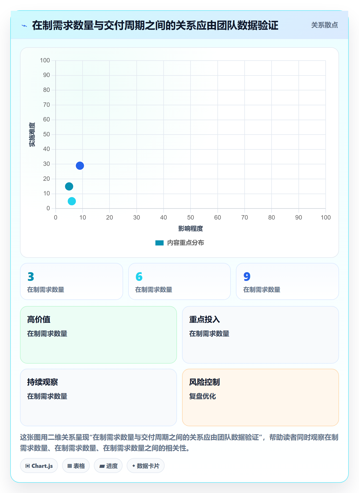 迭代规划最佳实践:跨部门团队需求排期流程优化,常见问题