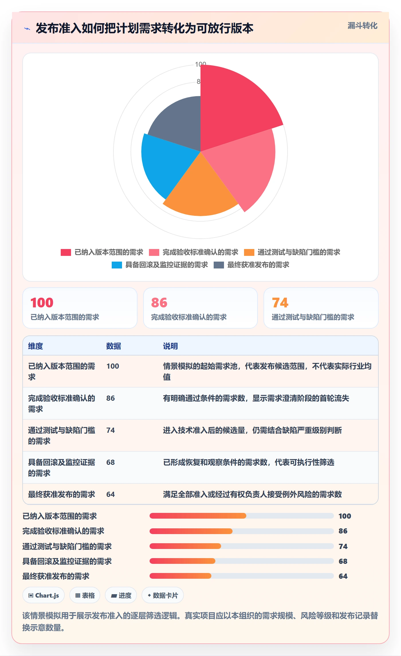 发布管理发布全流程：PMO风险控制与一文讲清
