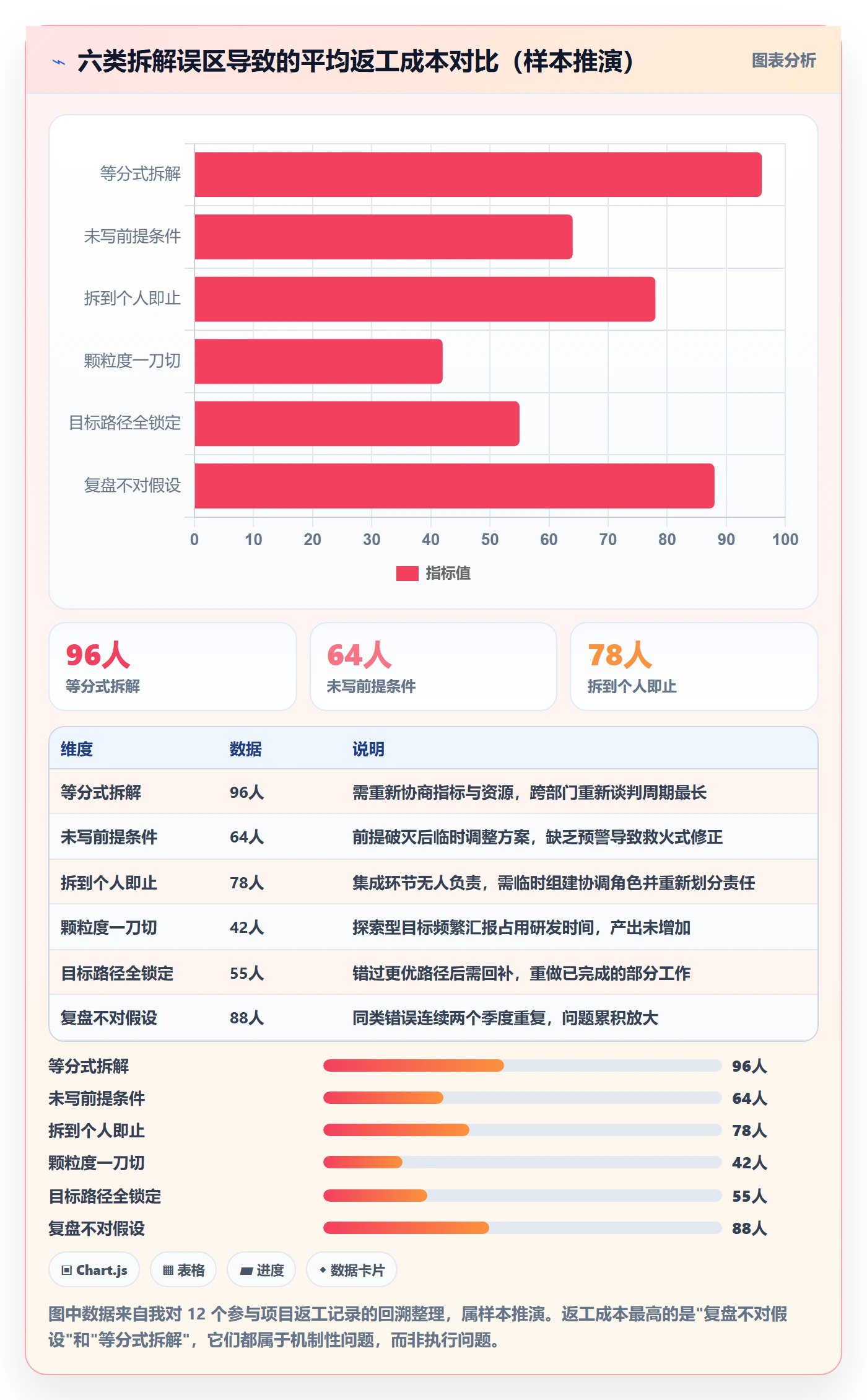 目标拆解落地方案:管理层开展项目目标的最佳实践案例解析