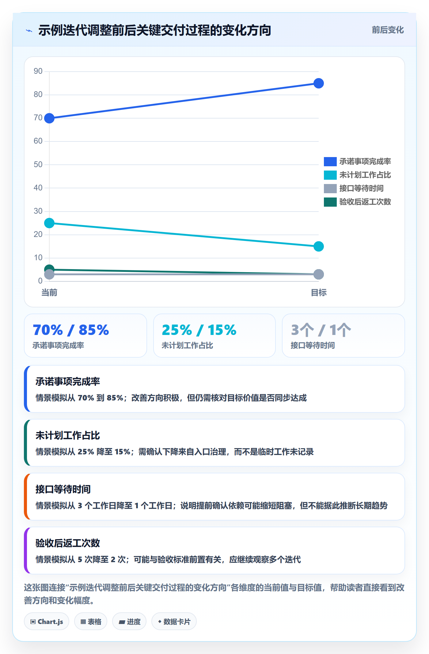 迭代计划怎么做?实施团队实操方法:迭代管理从0到1