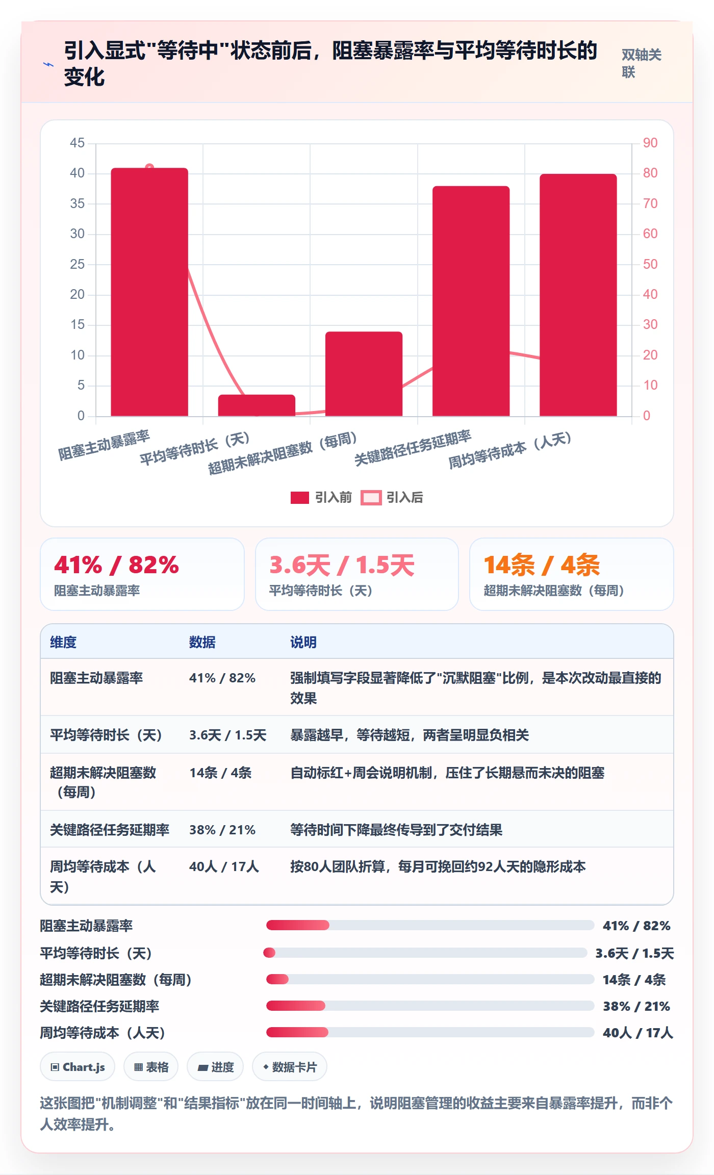 任务执行阻塞教程:项目成员实操方法,避坑指南