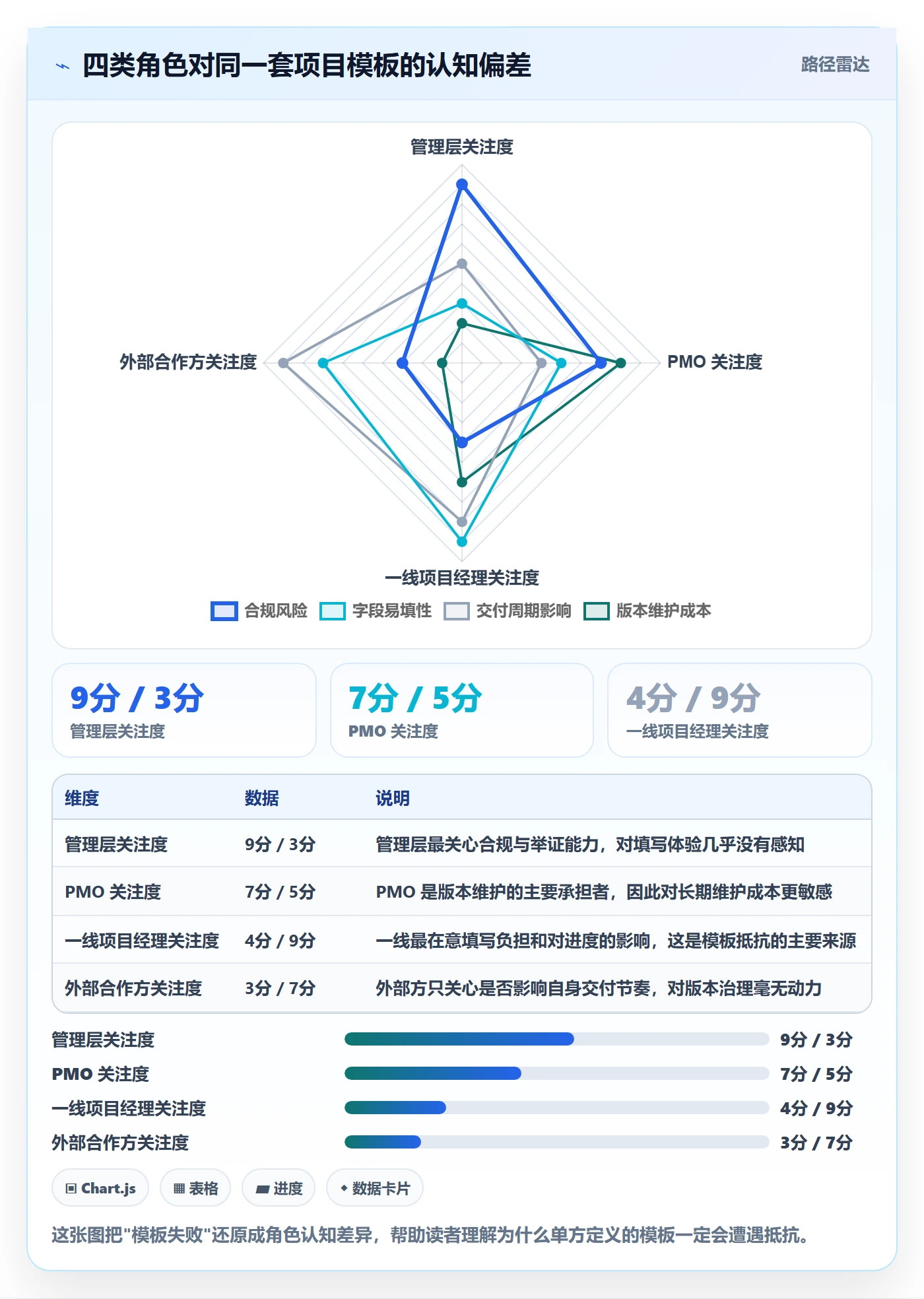 标准项目落地方案:管理层开展项目模板的制度设计案例解析