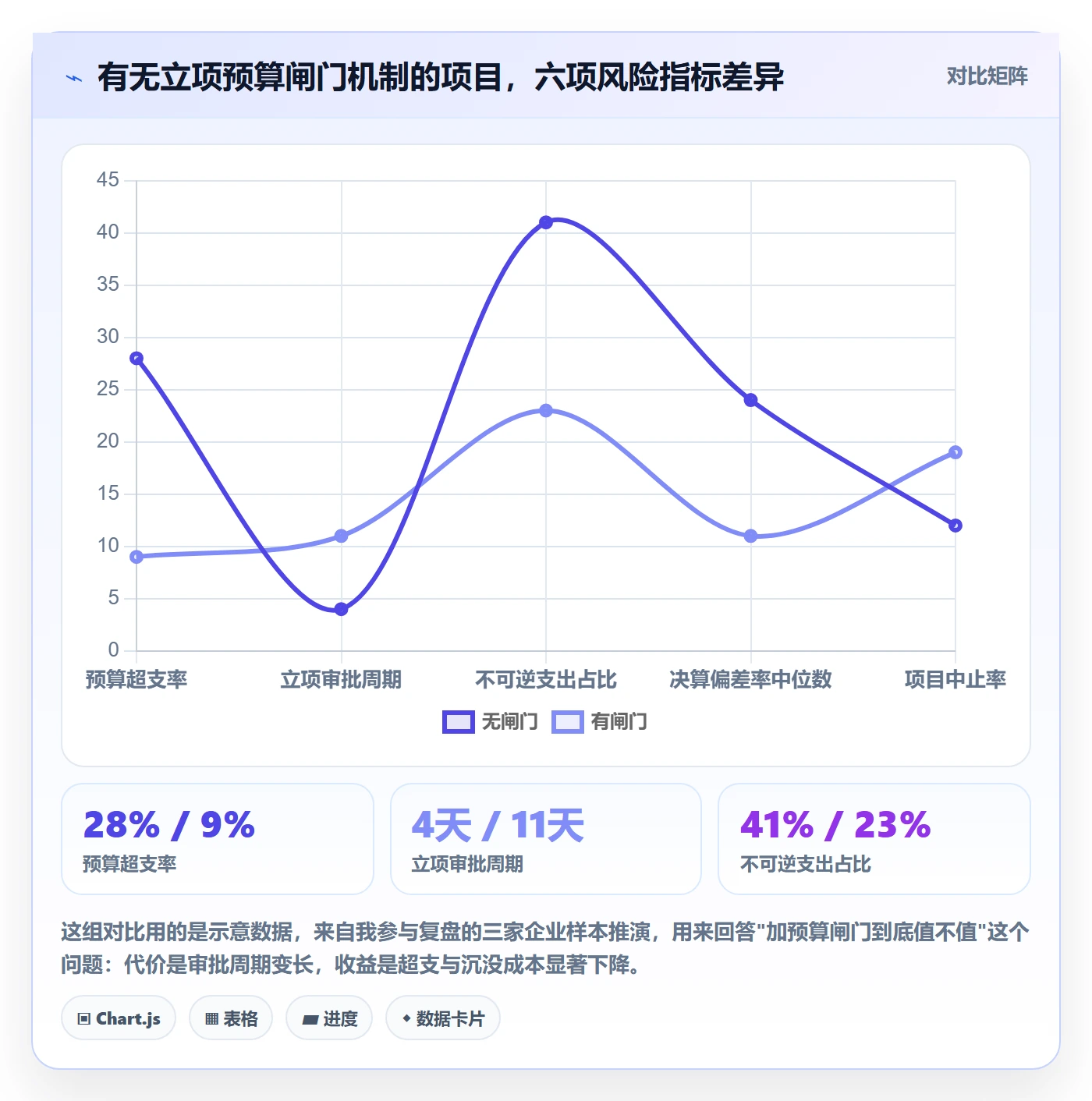 预算流程与规范：企业管理者项目立项风险控制关键指标