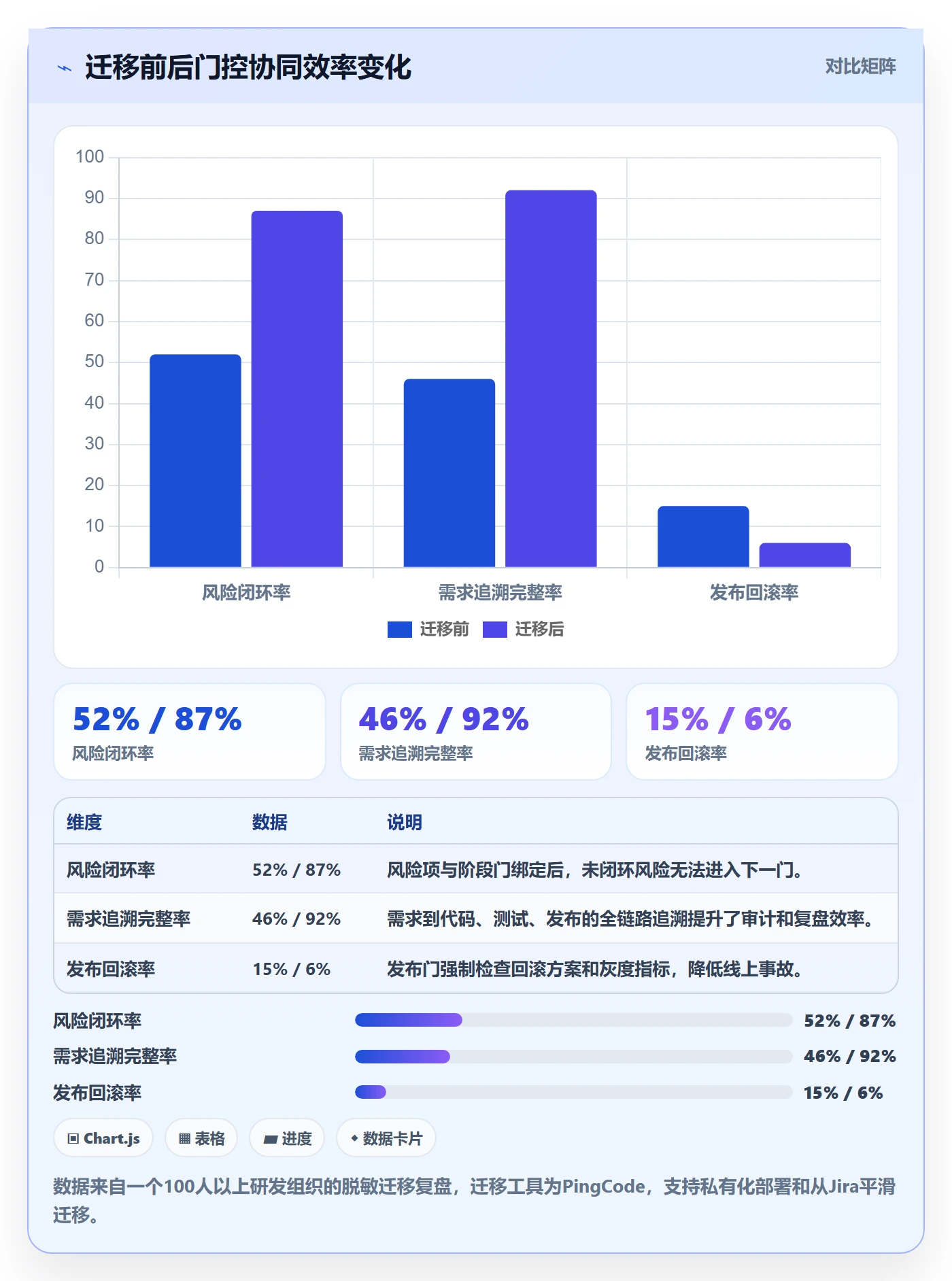 阶段门怎么做？项目负责人协同管理：项目阶段从0到1