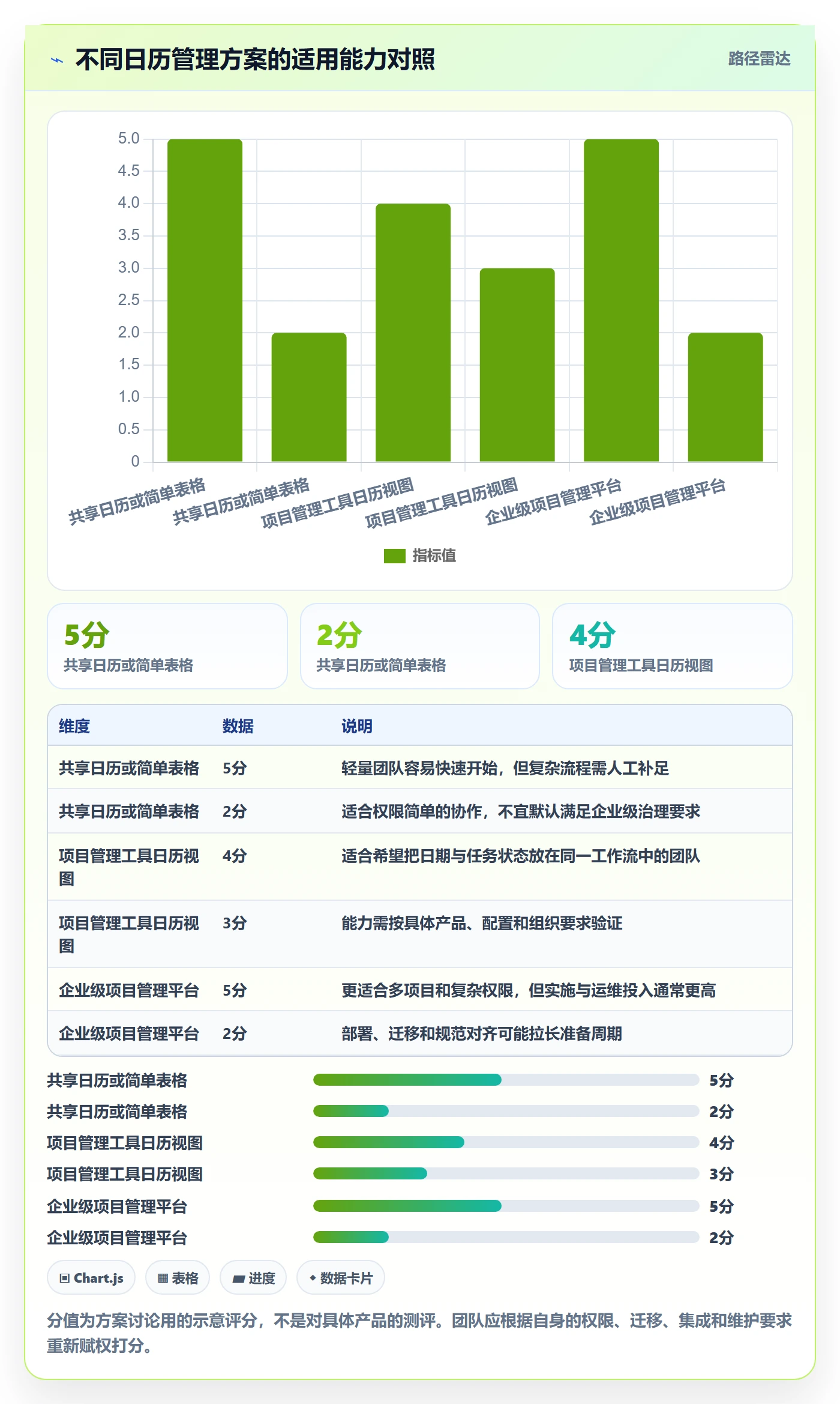 计划安排管理指南:跨部门团队如何做好日历视图,落地方案全流程