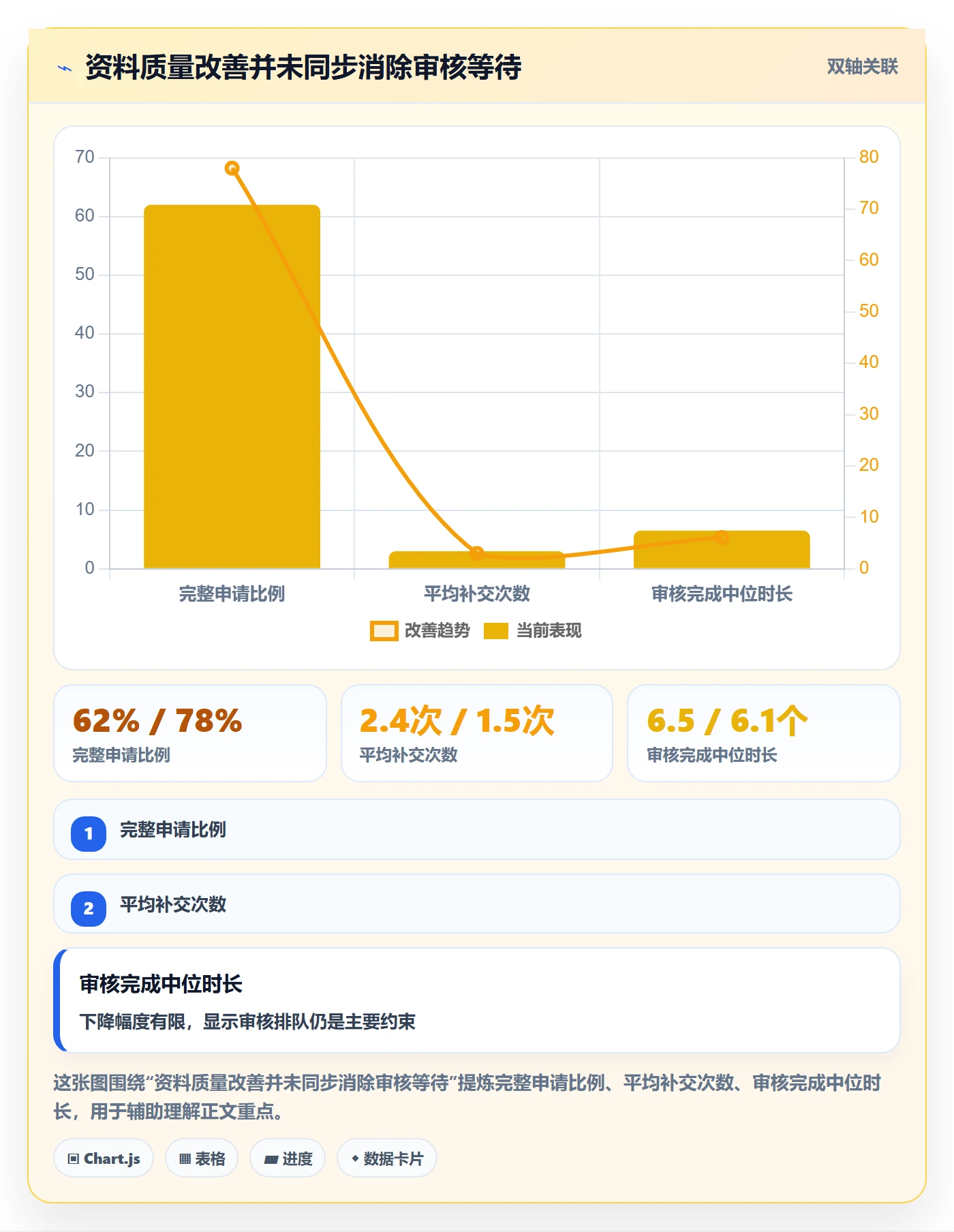 Story落地方案:管理层开展敏捷项目的入门指南案例解析