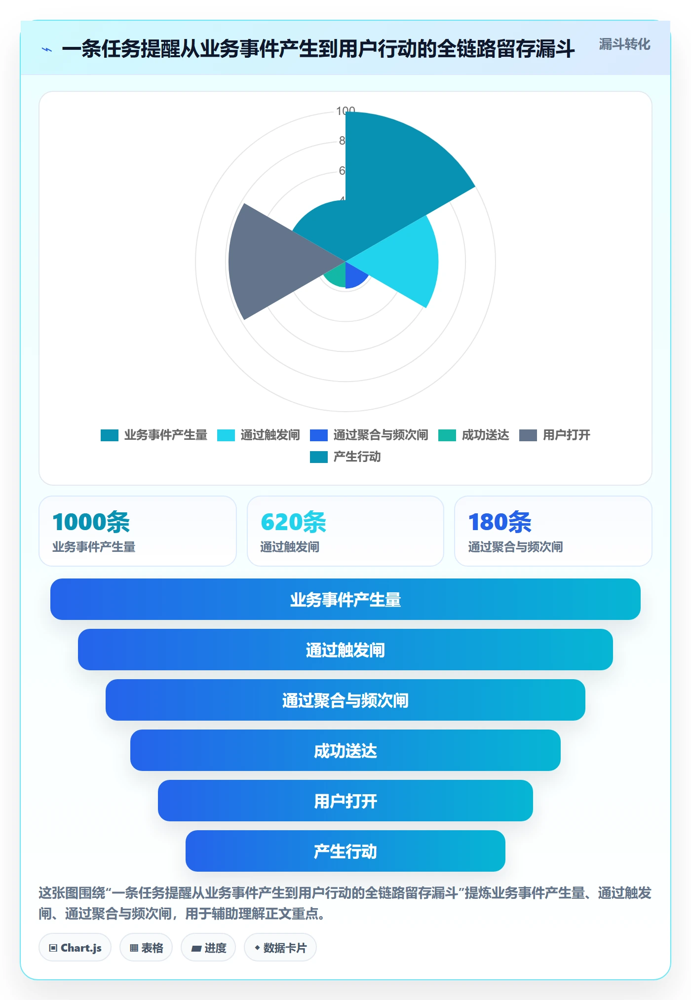 消息通知管理指南：产品经理如何做好任务提醒，风险控制全流程