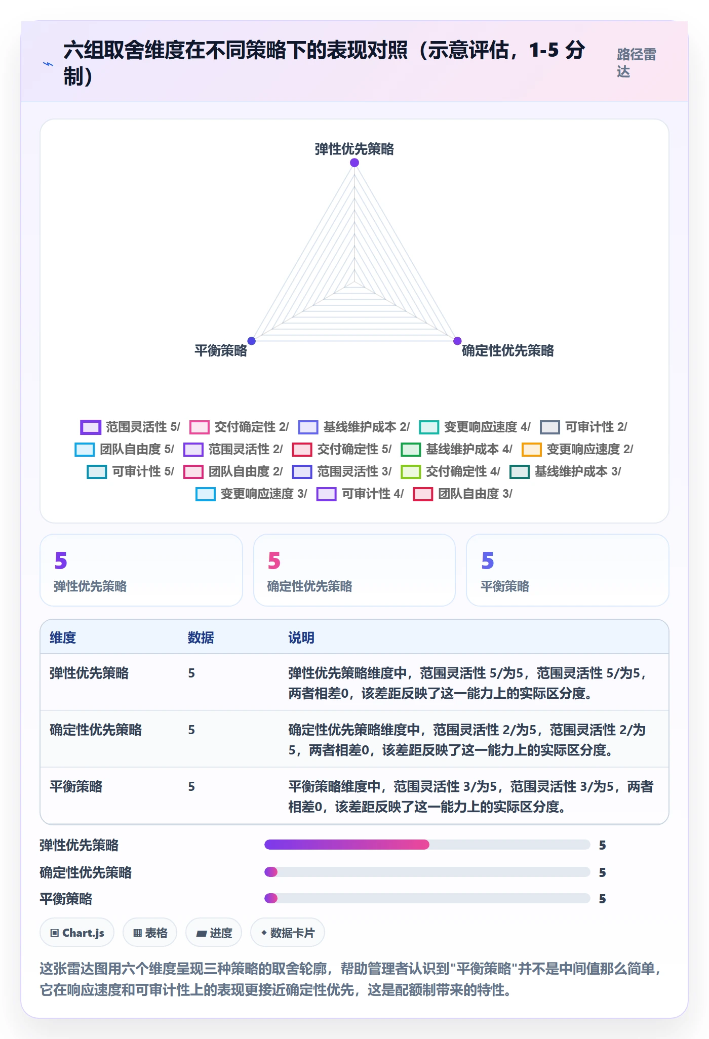 Scope实操方法：企业管理者提升项目范围效率的实操方法方法与模板