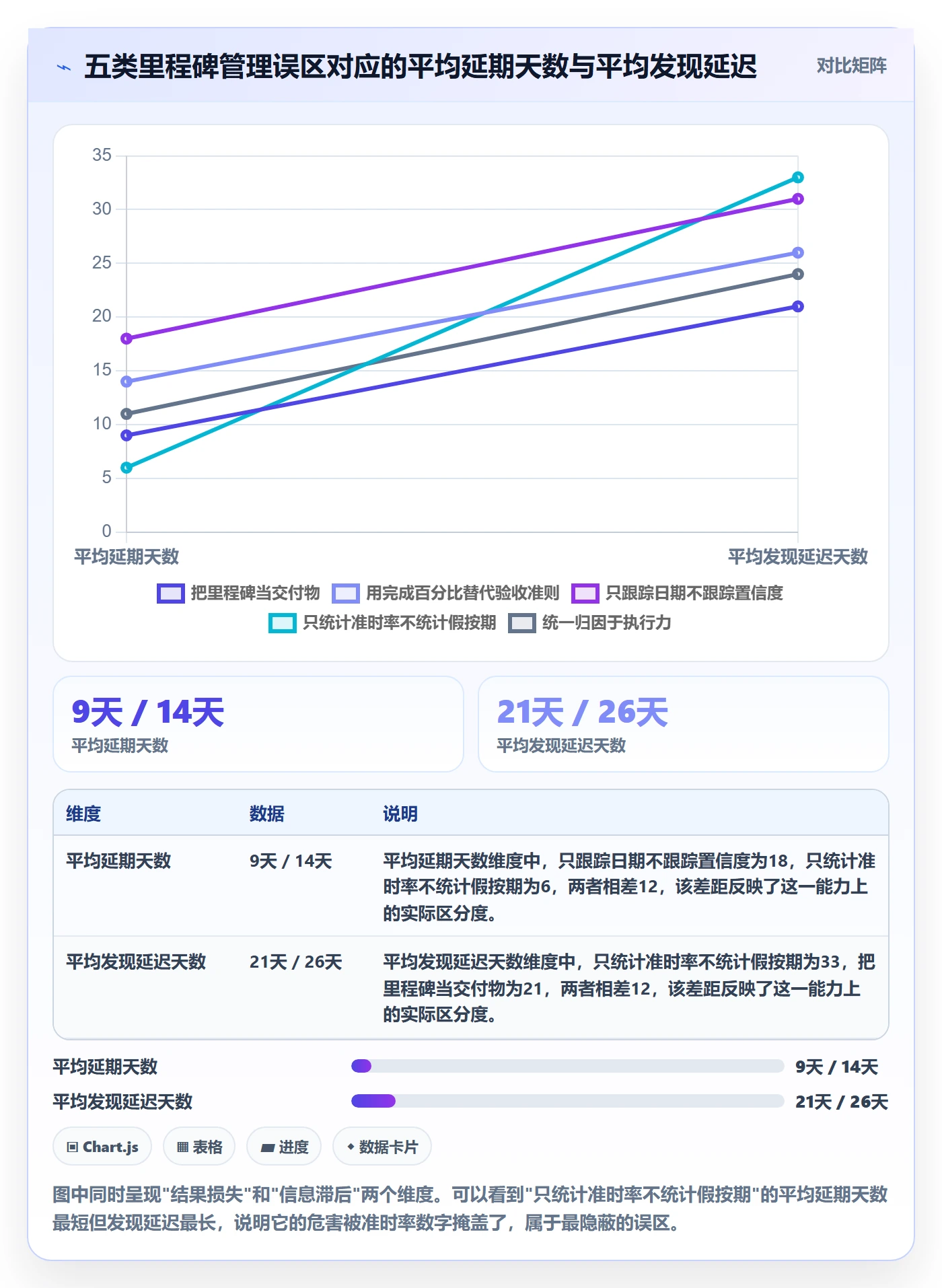 里程碑实操方法：项目经理提升里程碑效率的数据分析方法与模板