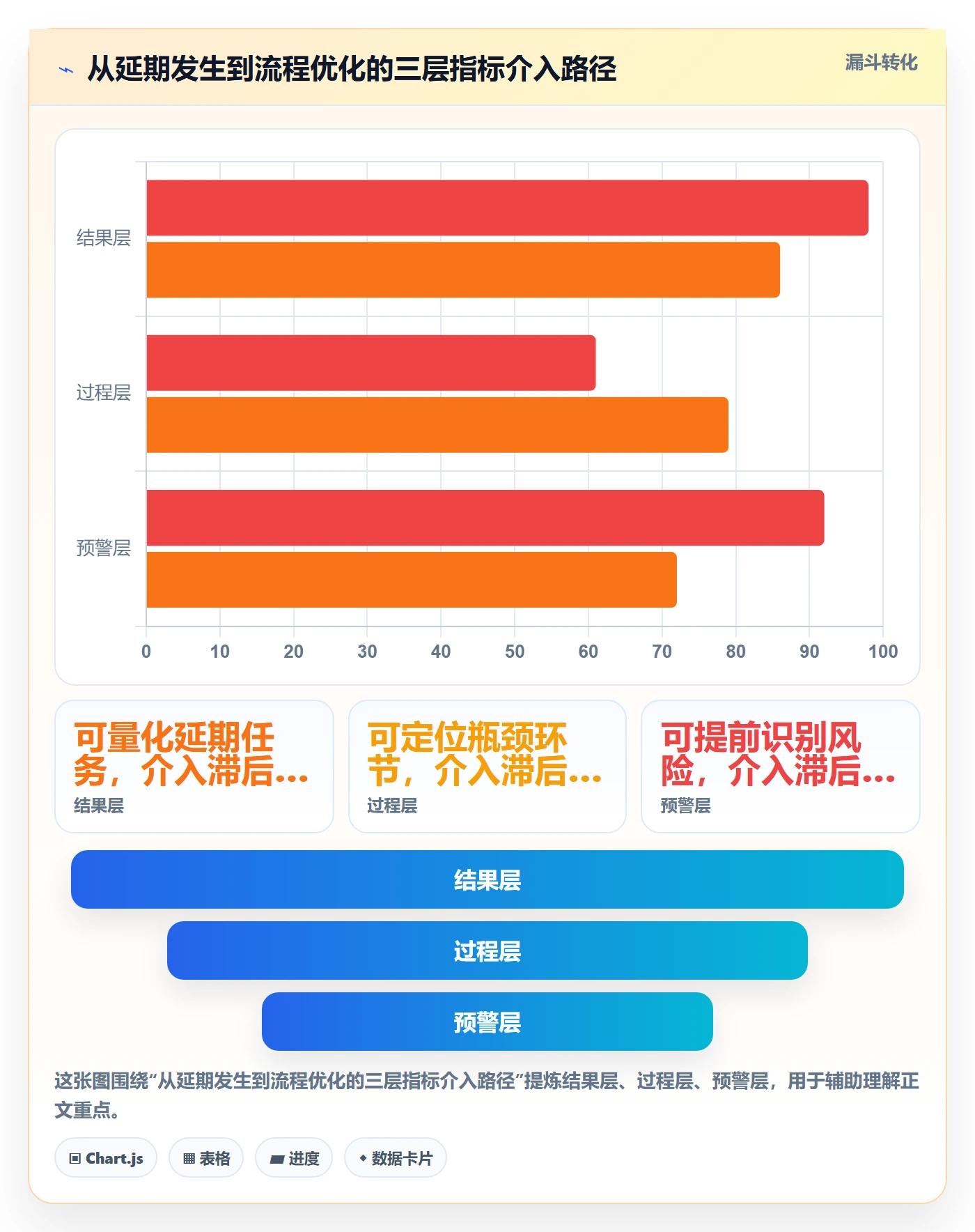 延期流程与规范：跨部门团队任务执行数据分析关键指标