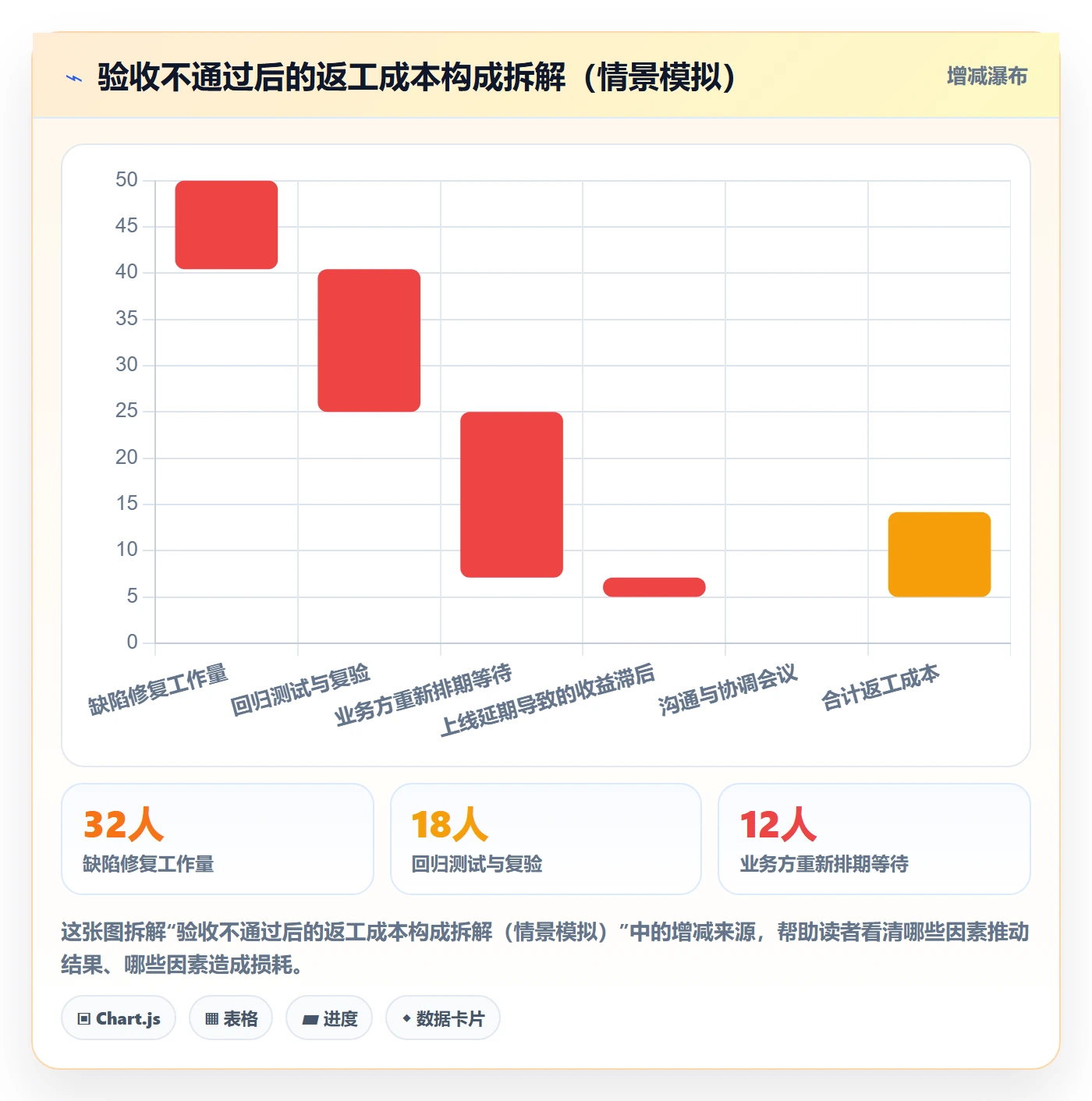 验收标准流程与规范:管理层项目目标最佳实践关键指标