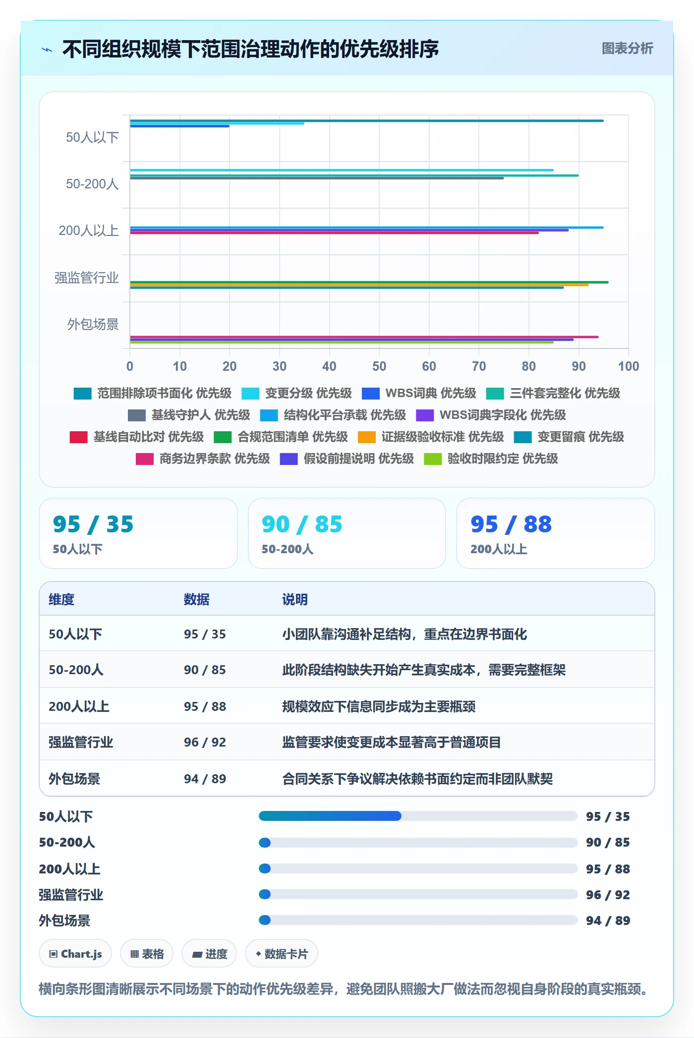 项目范围范围定义全流程：管理层风险控制与一文讲清