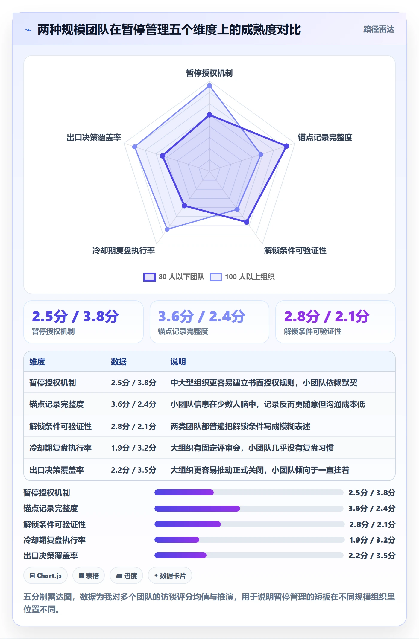 暂停管理指南:产品经理如何做好任务执行,入门指南全流程
