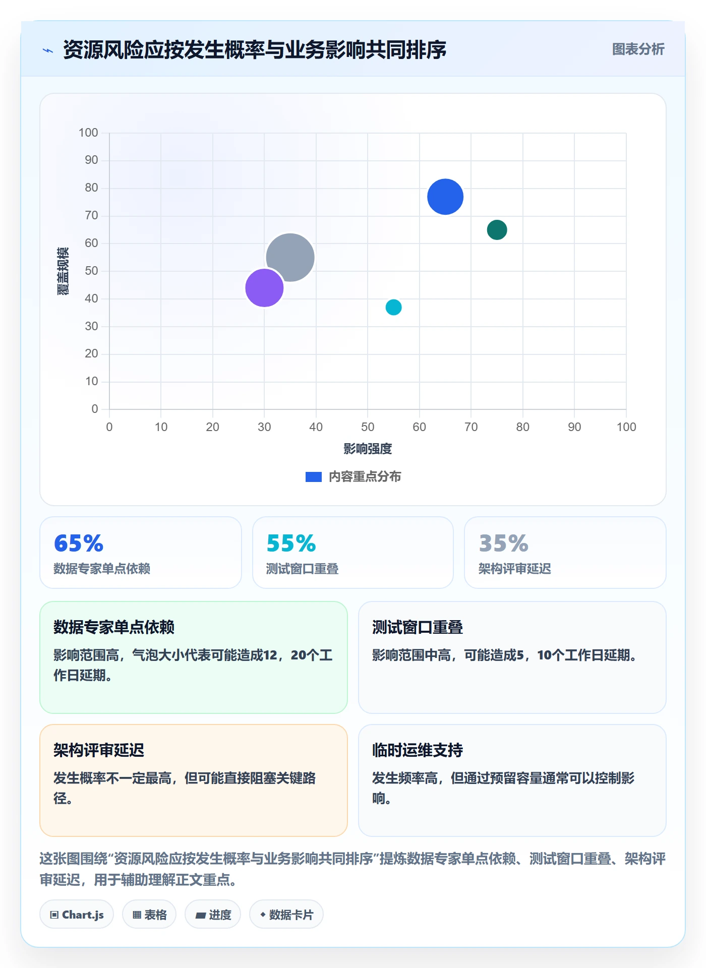 资源冲突管理指南:产品经理如何做好人力资源计划,风险控制全流程