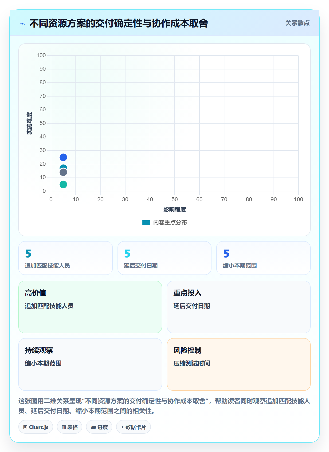 人员投入管理指南:产品经理如何做好人力资源计划,落地方案全流程