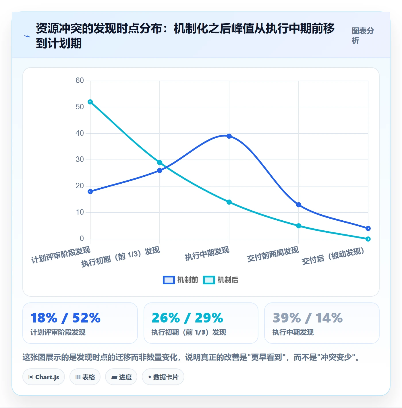 团队最佳实践：项目负责人资源管理协同管理，常见问题