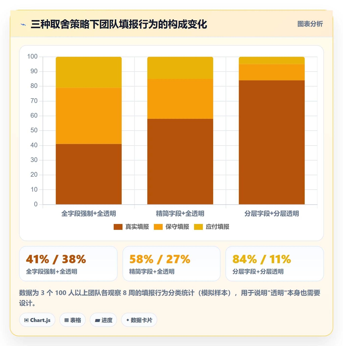 进度更新流程与规范：项目经理进度管理落地方案关键指标