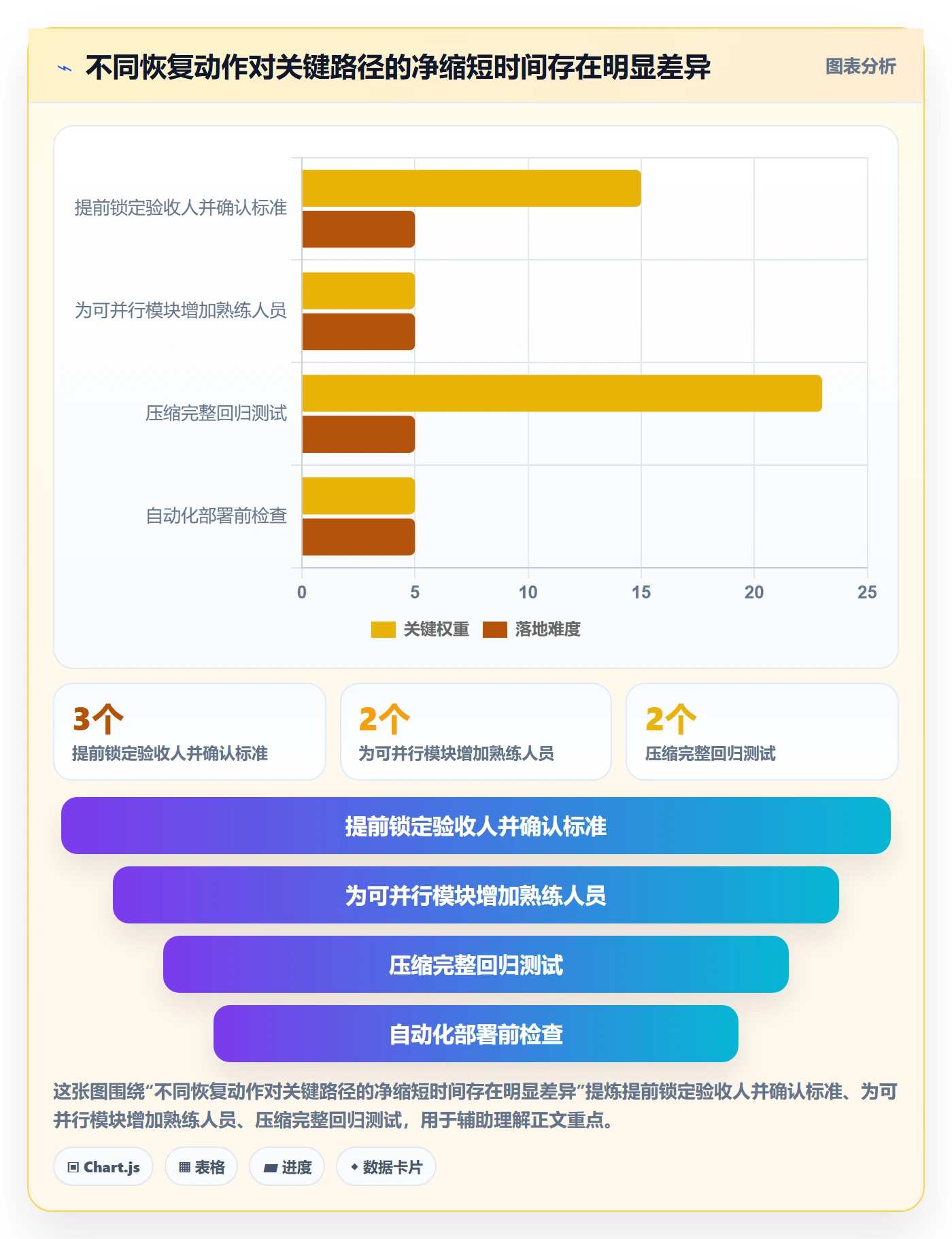 延期管理超期教程:实施团队风险控制,避坑指南