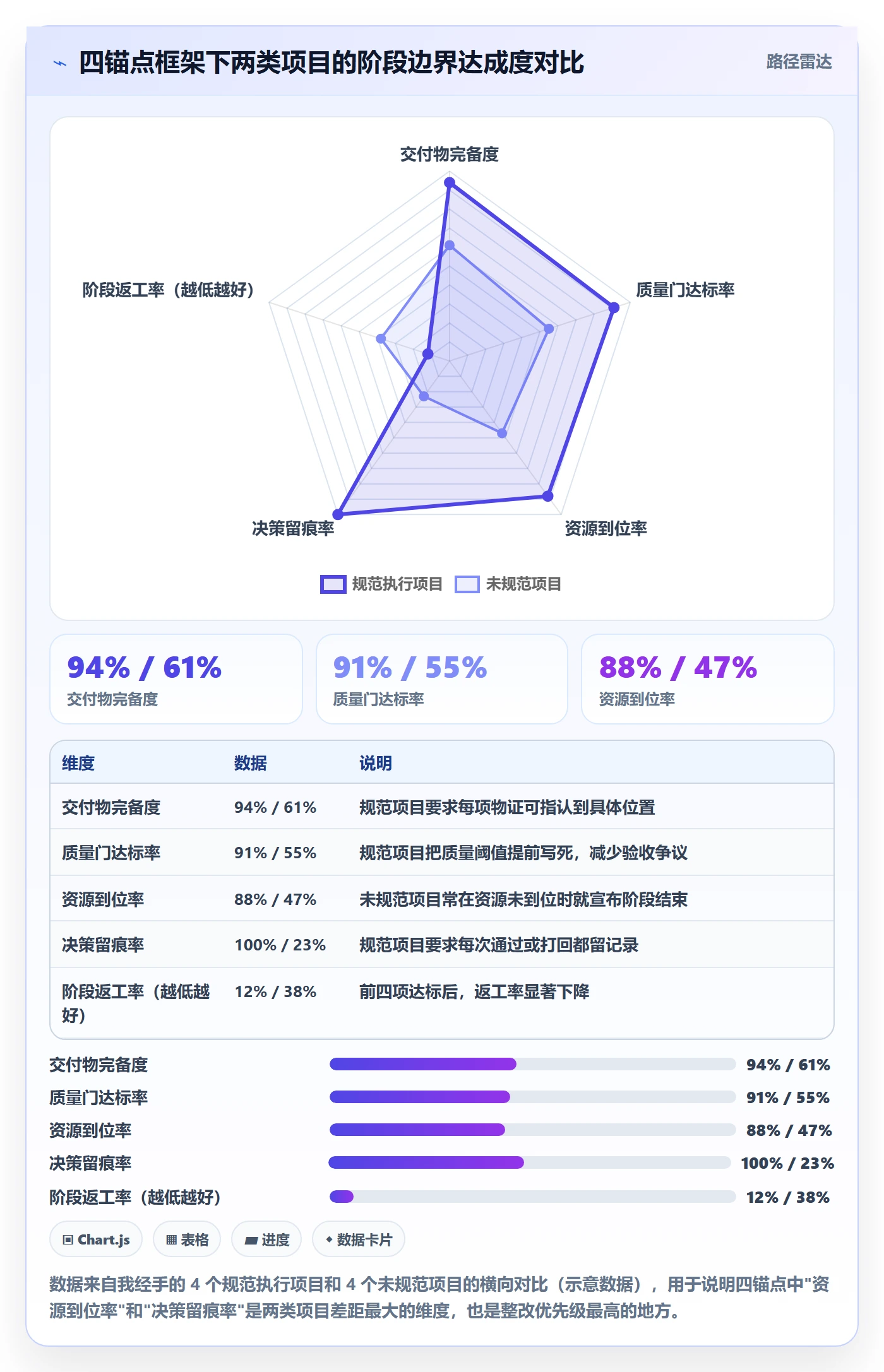 阶段管理指南：项目成员如何做好项目阶段，实操方法全流程