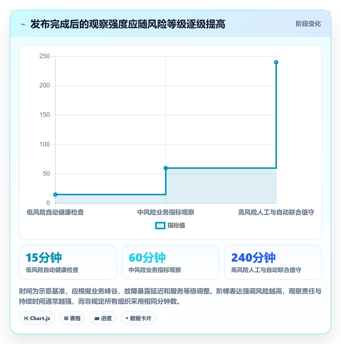 发布审批流程与规范:项目成员发布管理风险控制关键指标