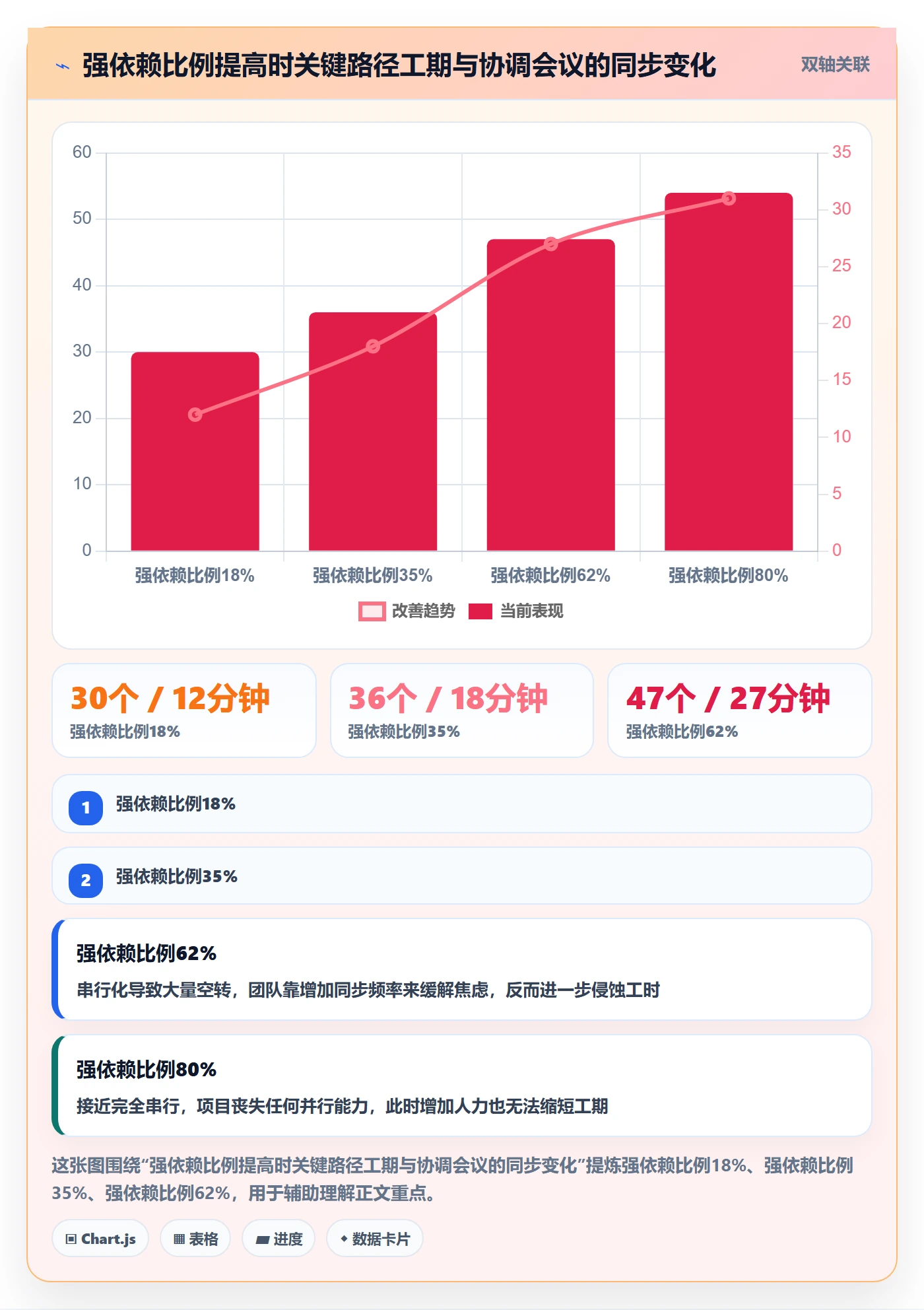 任务依赖前置任务全流程：项目成员入门指南与一文讲清