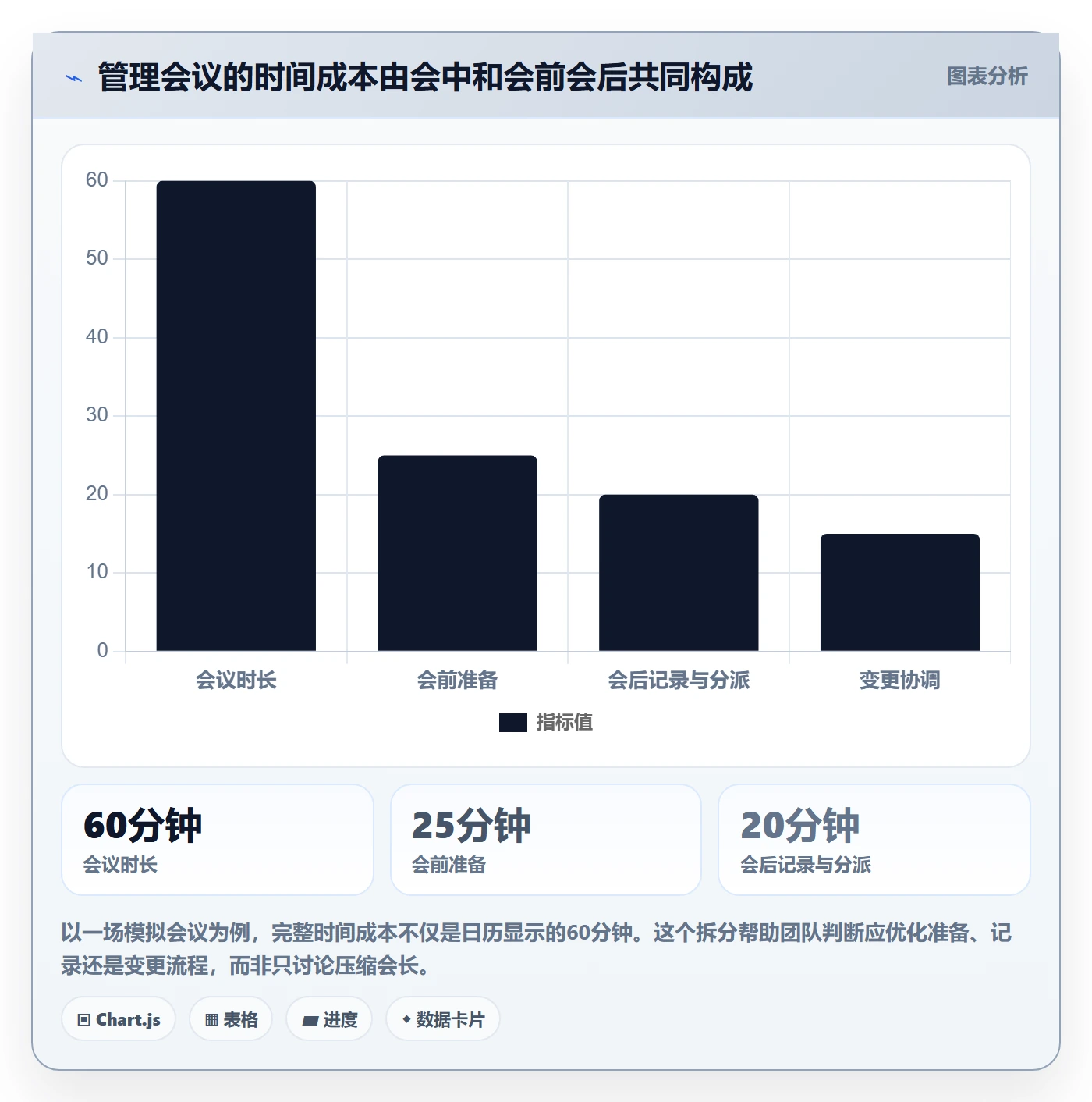 日视图管理方法大全:管理层日历视图流程优化落地清单