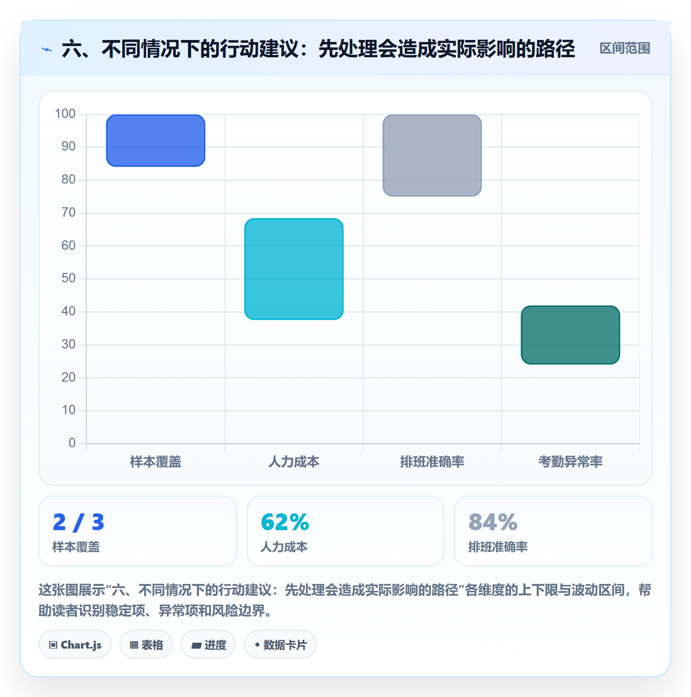 六、不同情况下的行动建议:先处理会造成实际影响的路径
