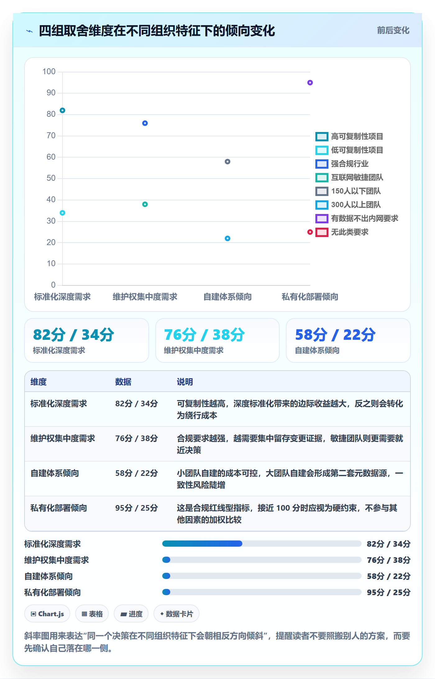 模板流程实操方法：项目经理提升项目模板效率的风险控制方法与模板