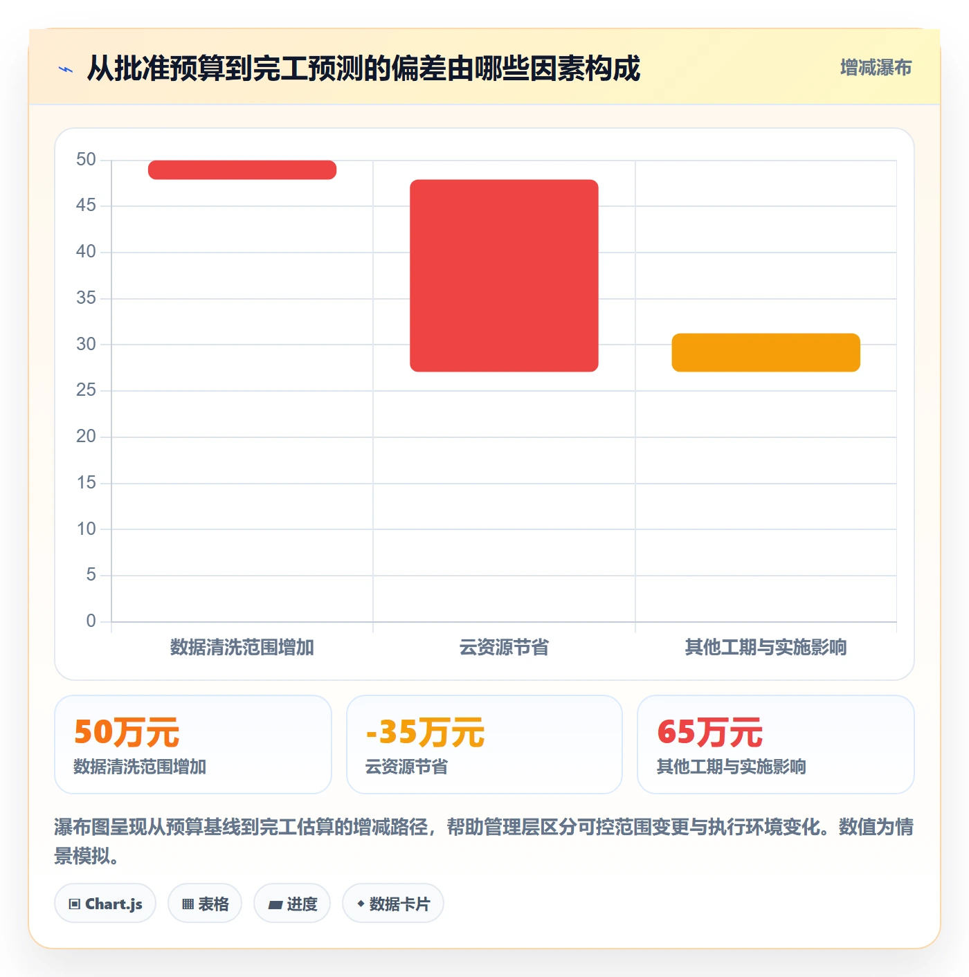 预算科目实操方法:PMO提升预算管理效率的数据分析方法与模板
