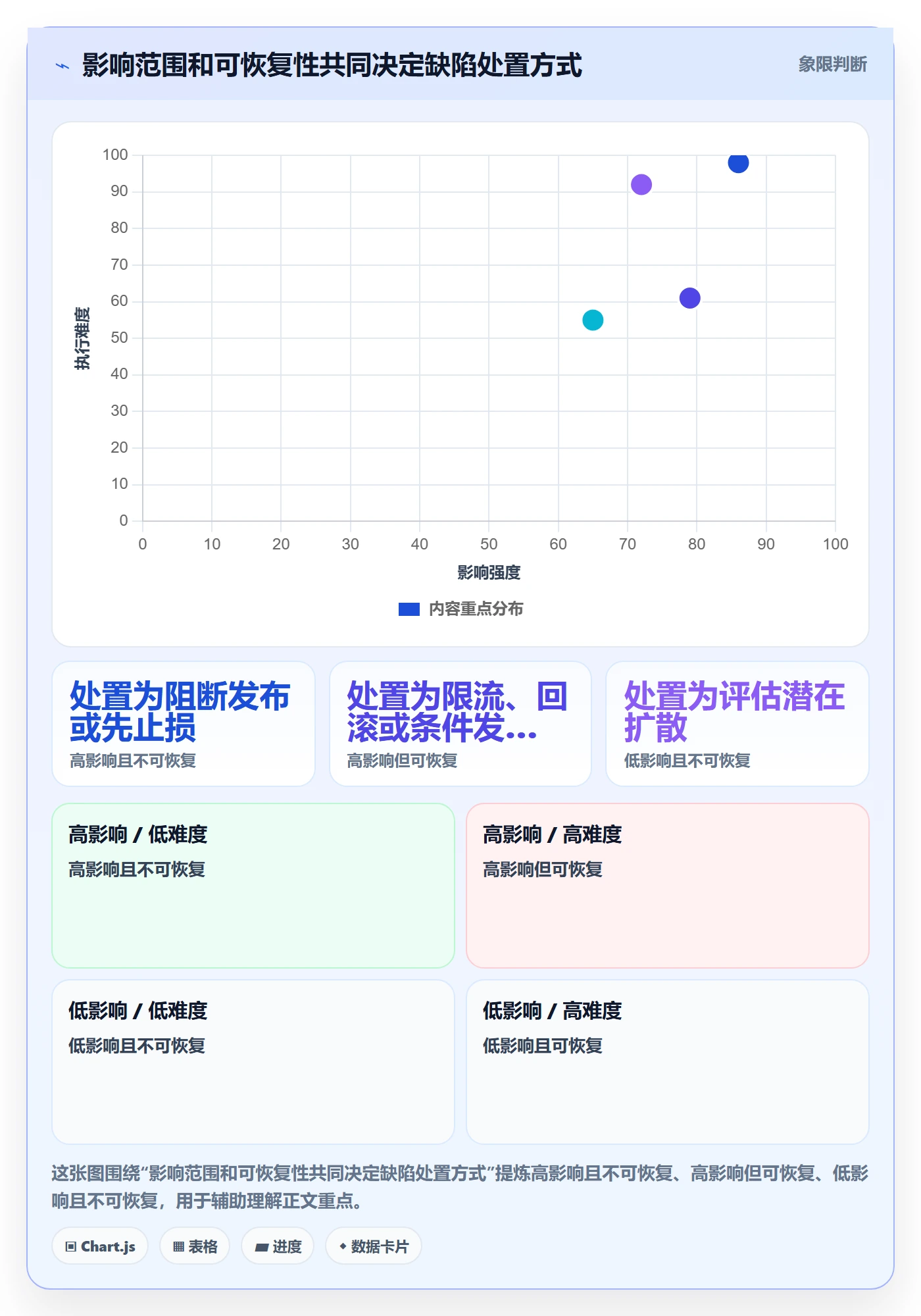Bug管理方法大全：项目经理Bug / 缺陷入门指南落地清单