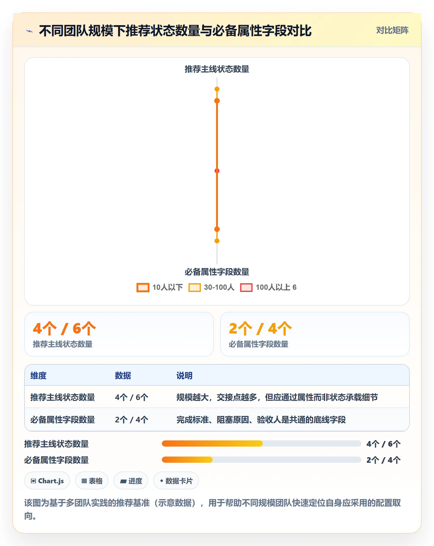 状态怎么做?产品经理协同管理:任务属性从0到1