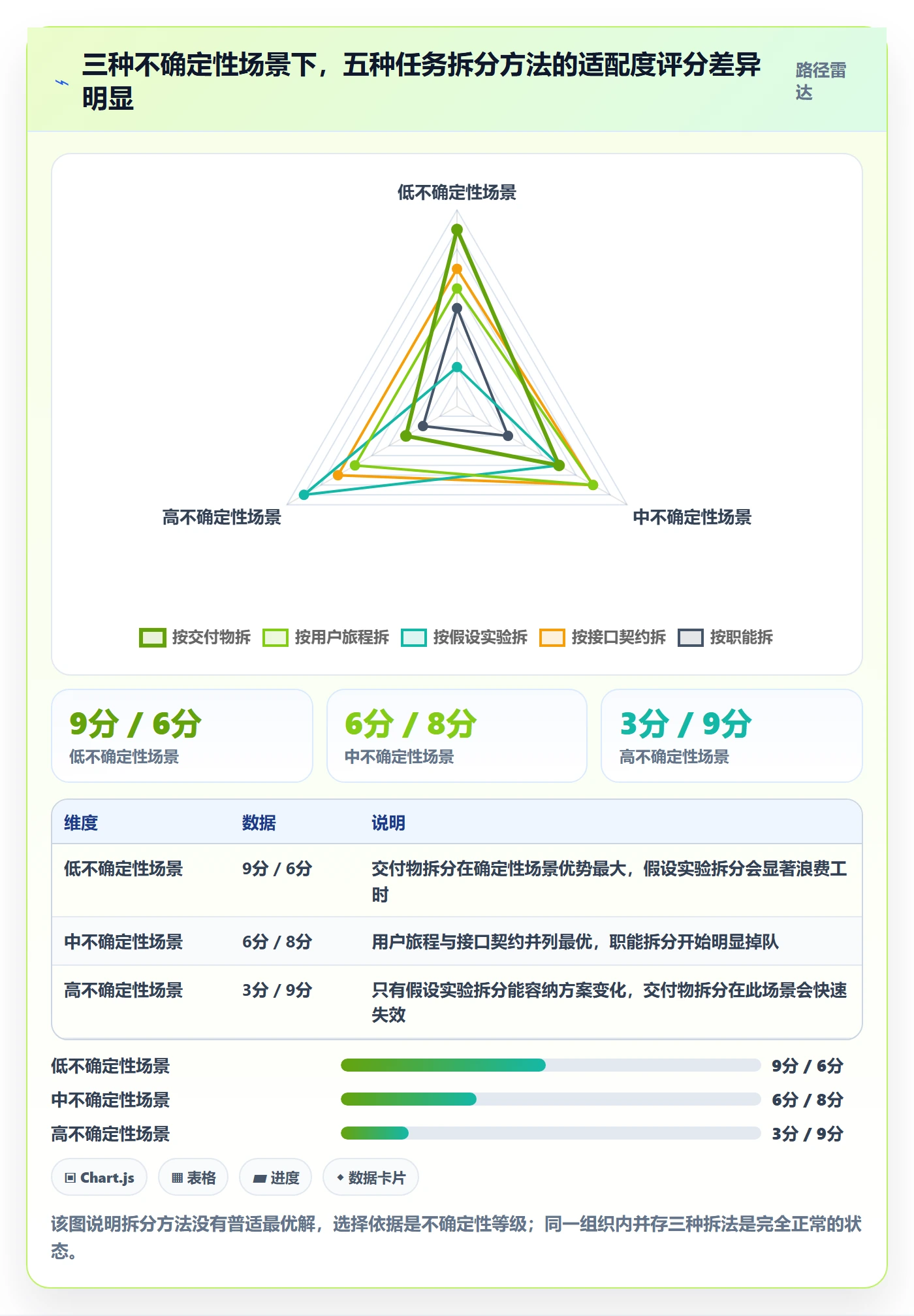 任务拆分管理方法大全：PMO任务管理实操方法落地清单