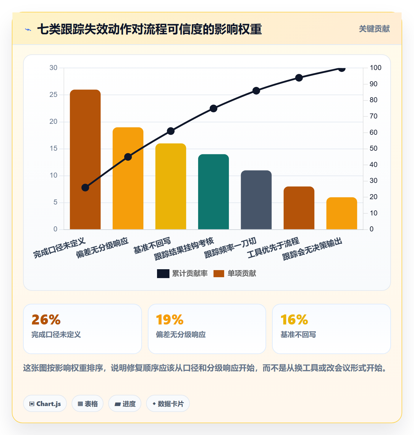 跟踪最佳实践:项目经理进度跟踪流程优化,常见问题
