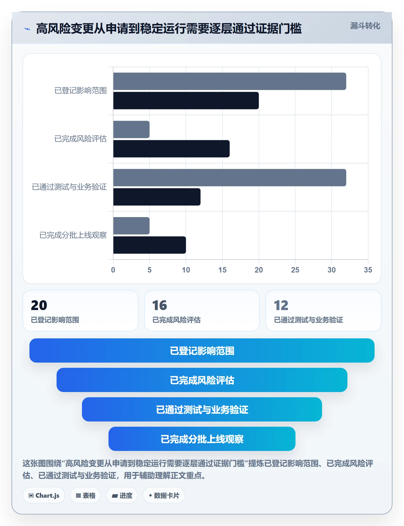 发布流程与规范:企业管理者发布管理最佳实践关键指标